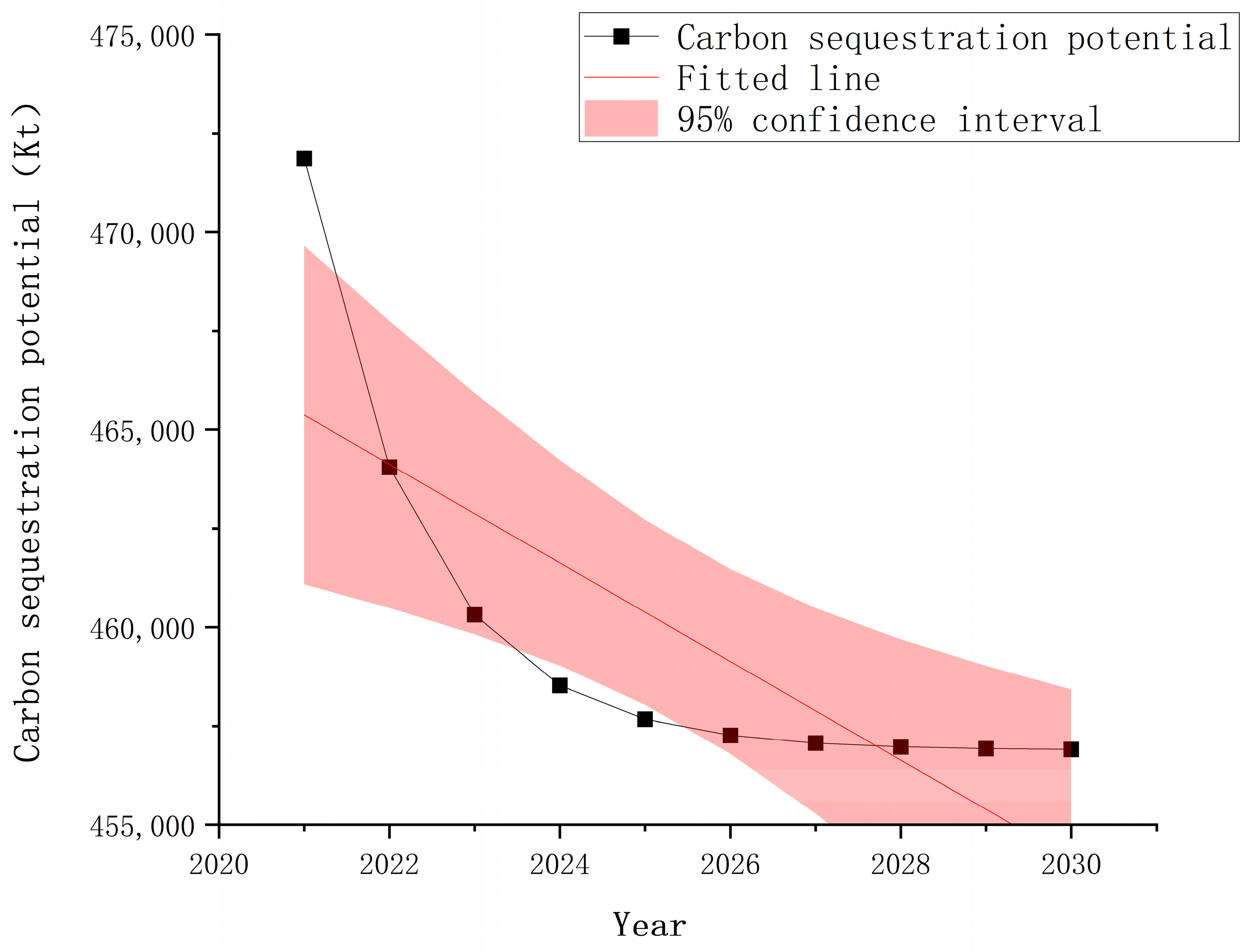 Forests 16 00488 g005