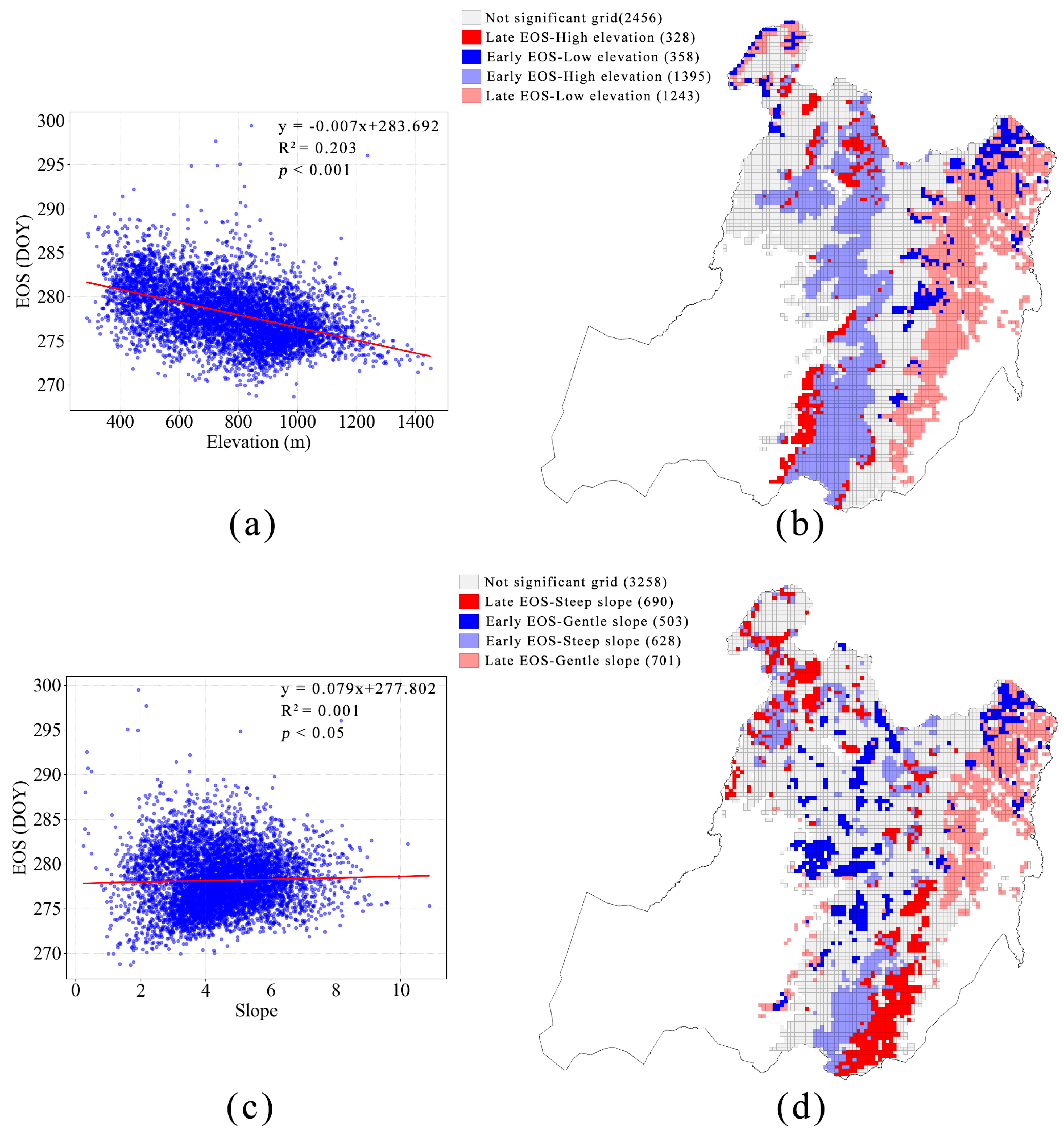 Forests 16 00490 g005