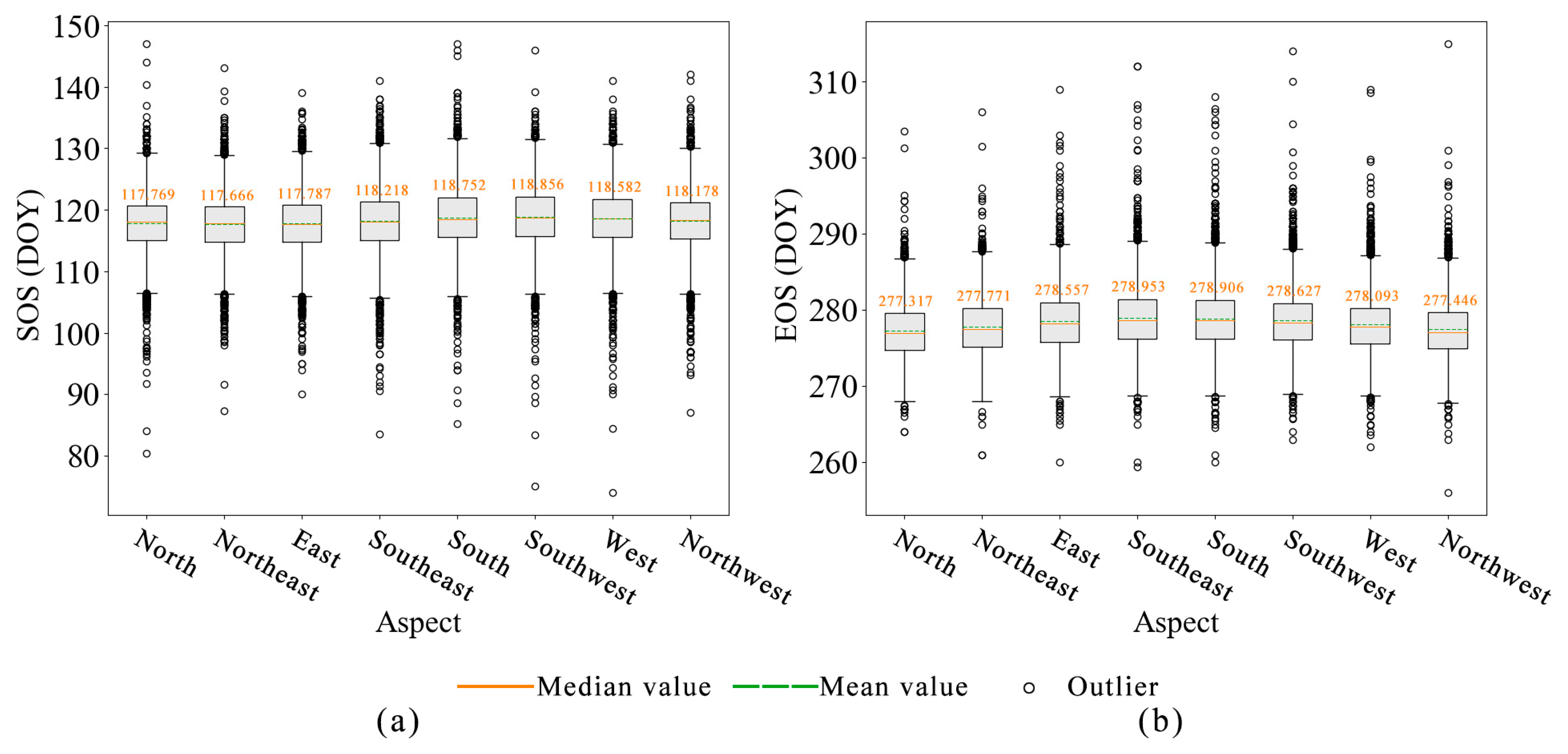 Forests 16 00490 g006