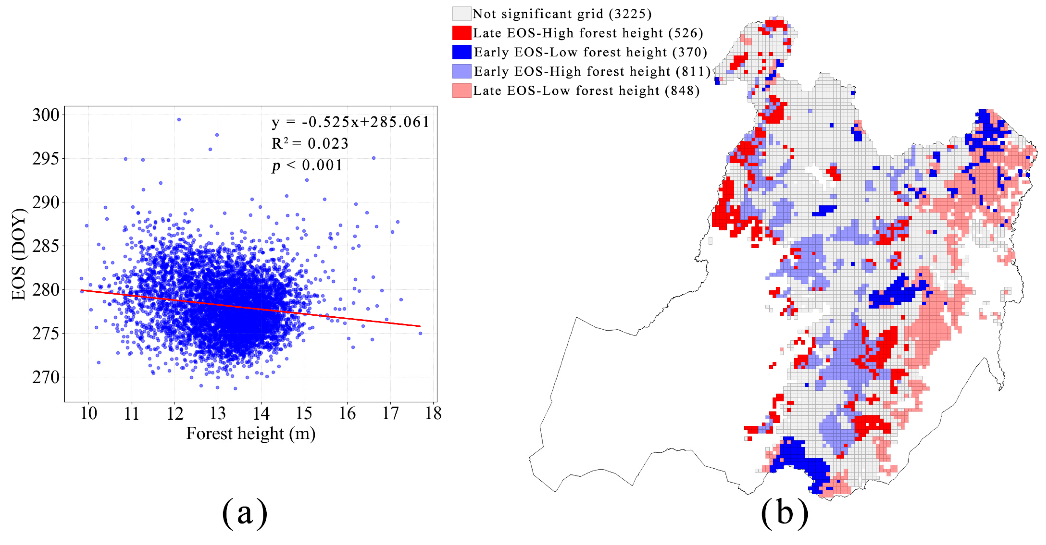 Forests 16 00490 g008