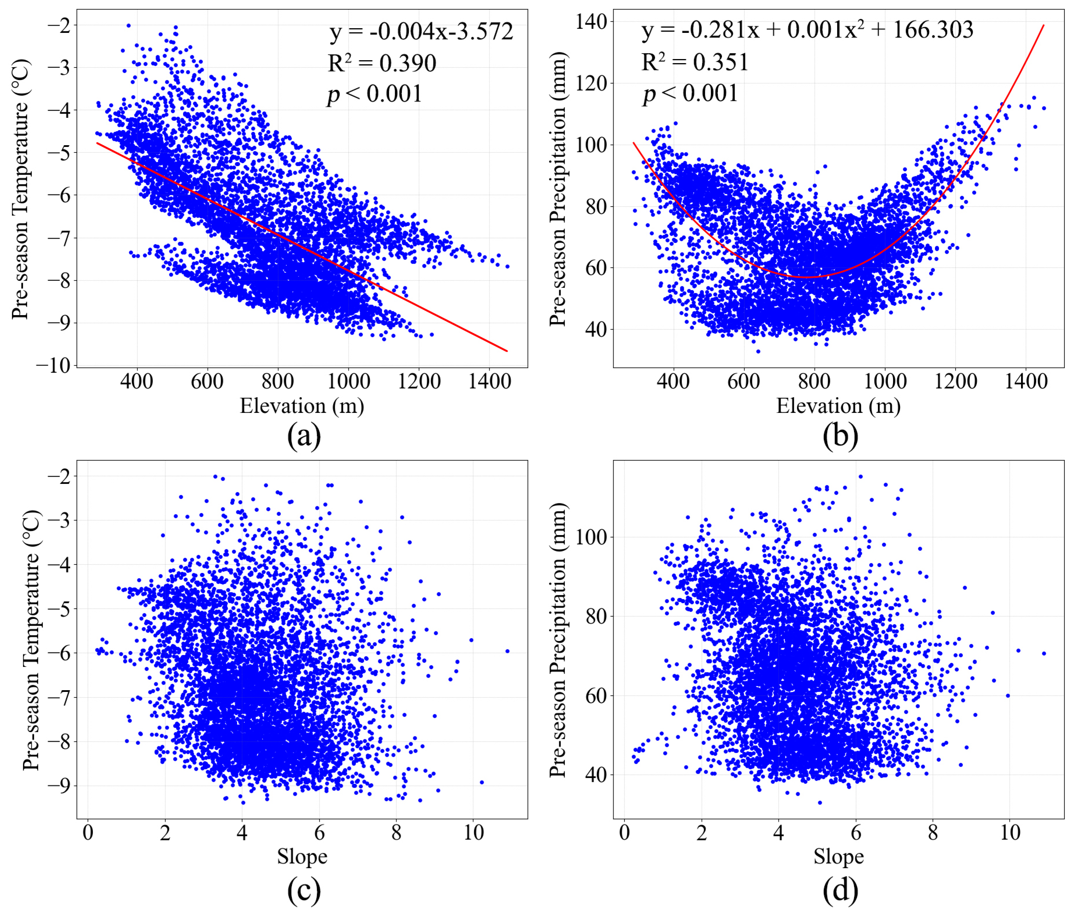 Forests 16 00490 g009