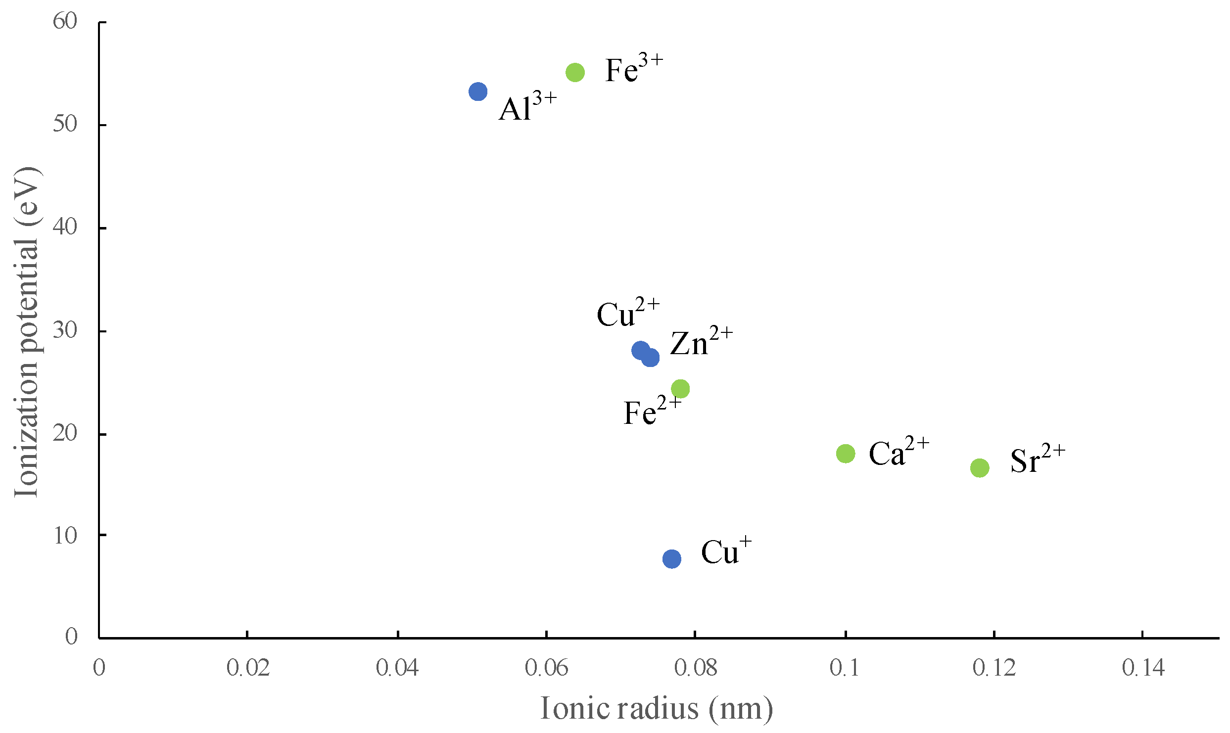 Forests 16 00493 g004