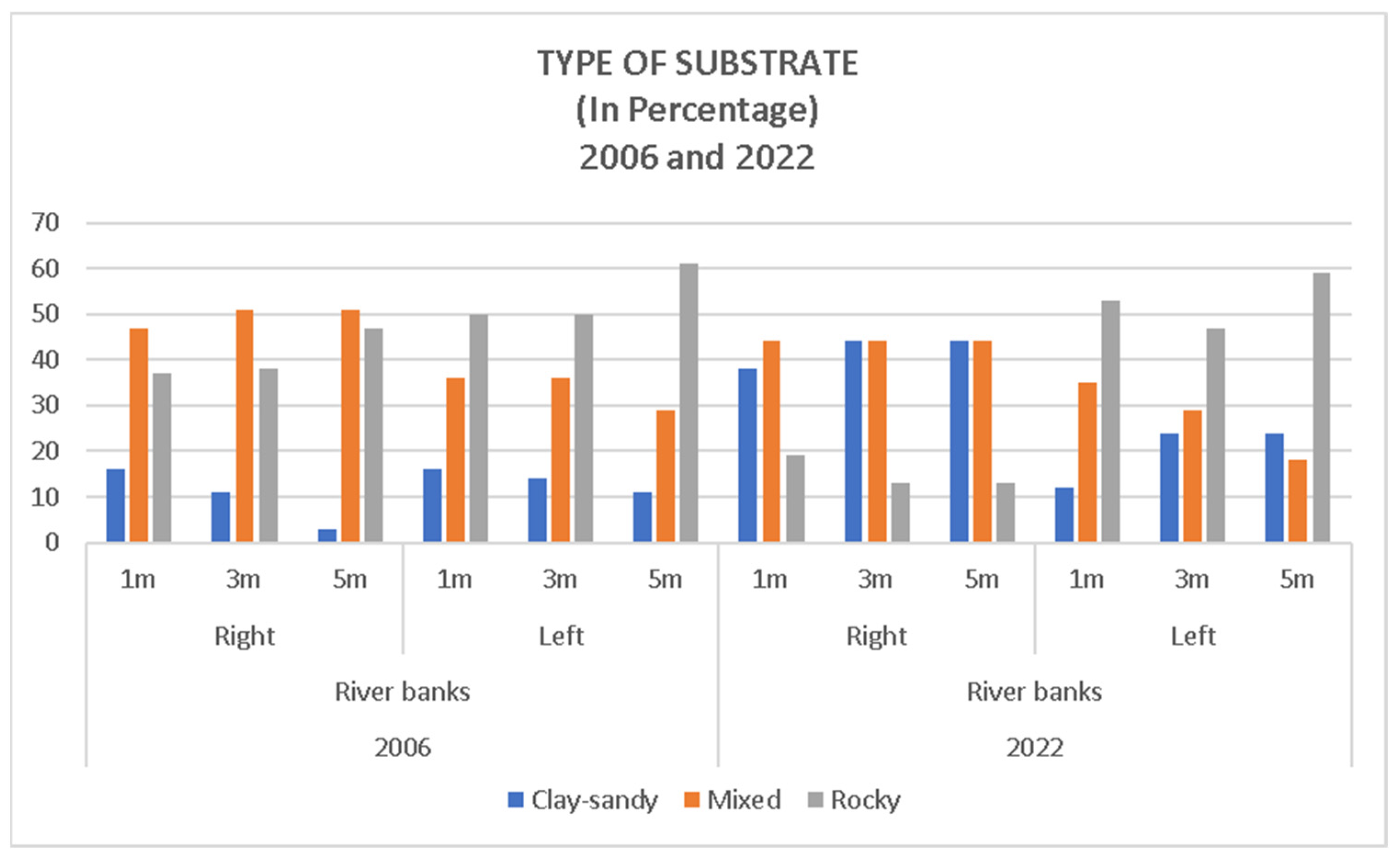 Forests 16 00494 g010