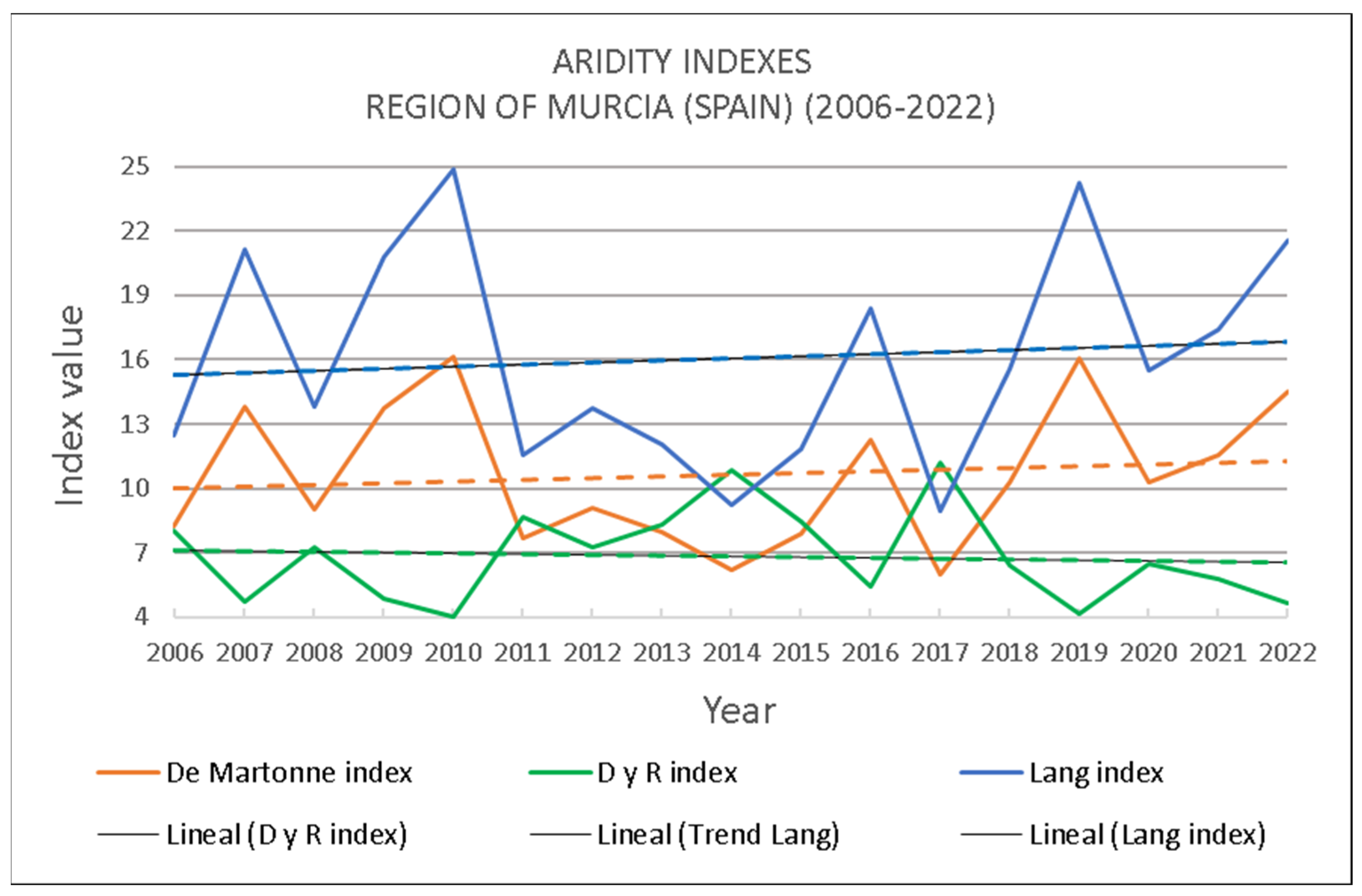 Forests 16 00494 g011