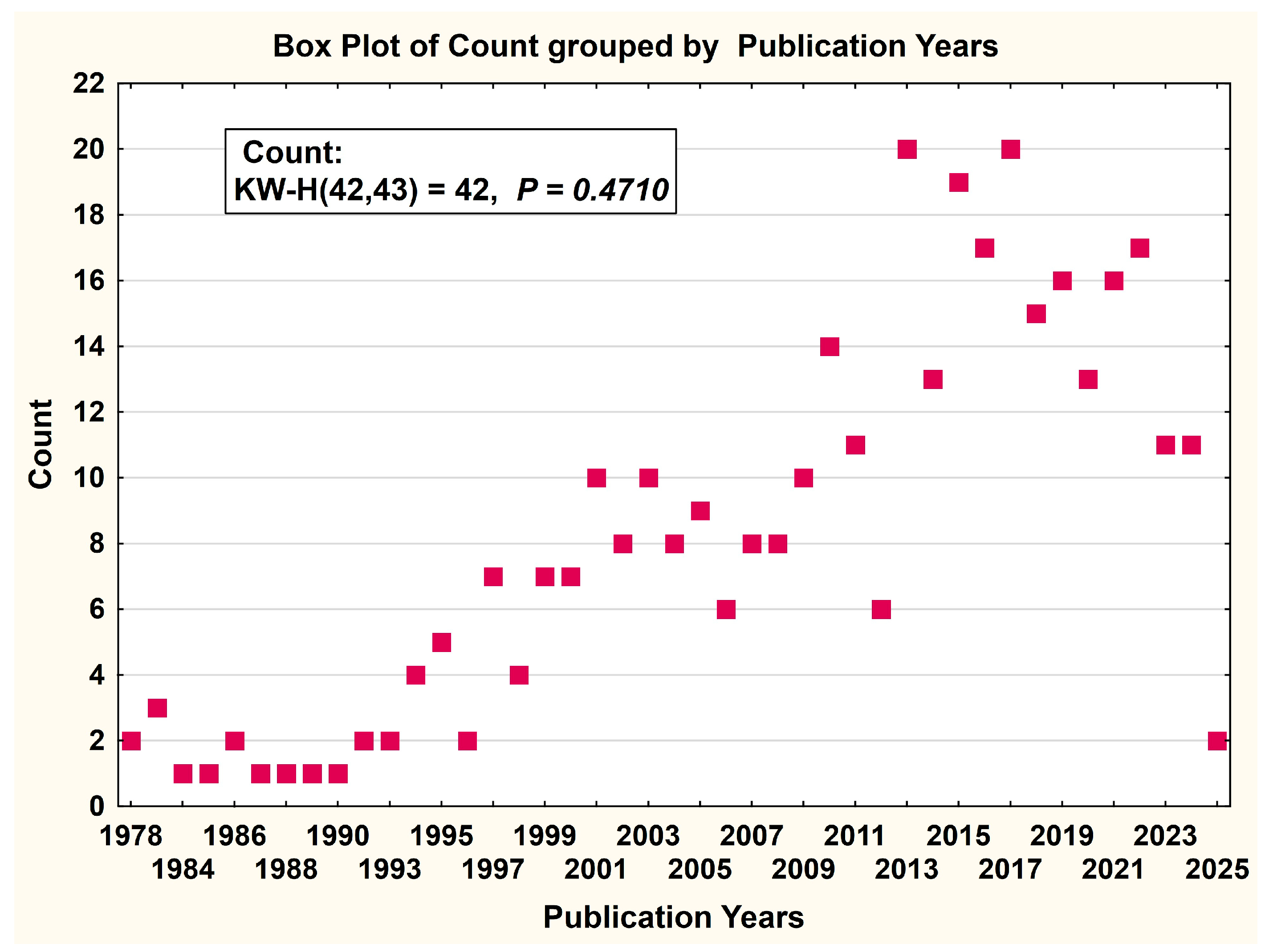 Forests 16 00495 g004