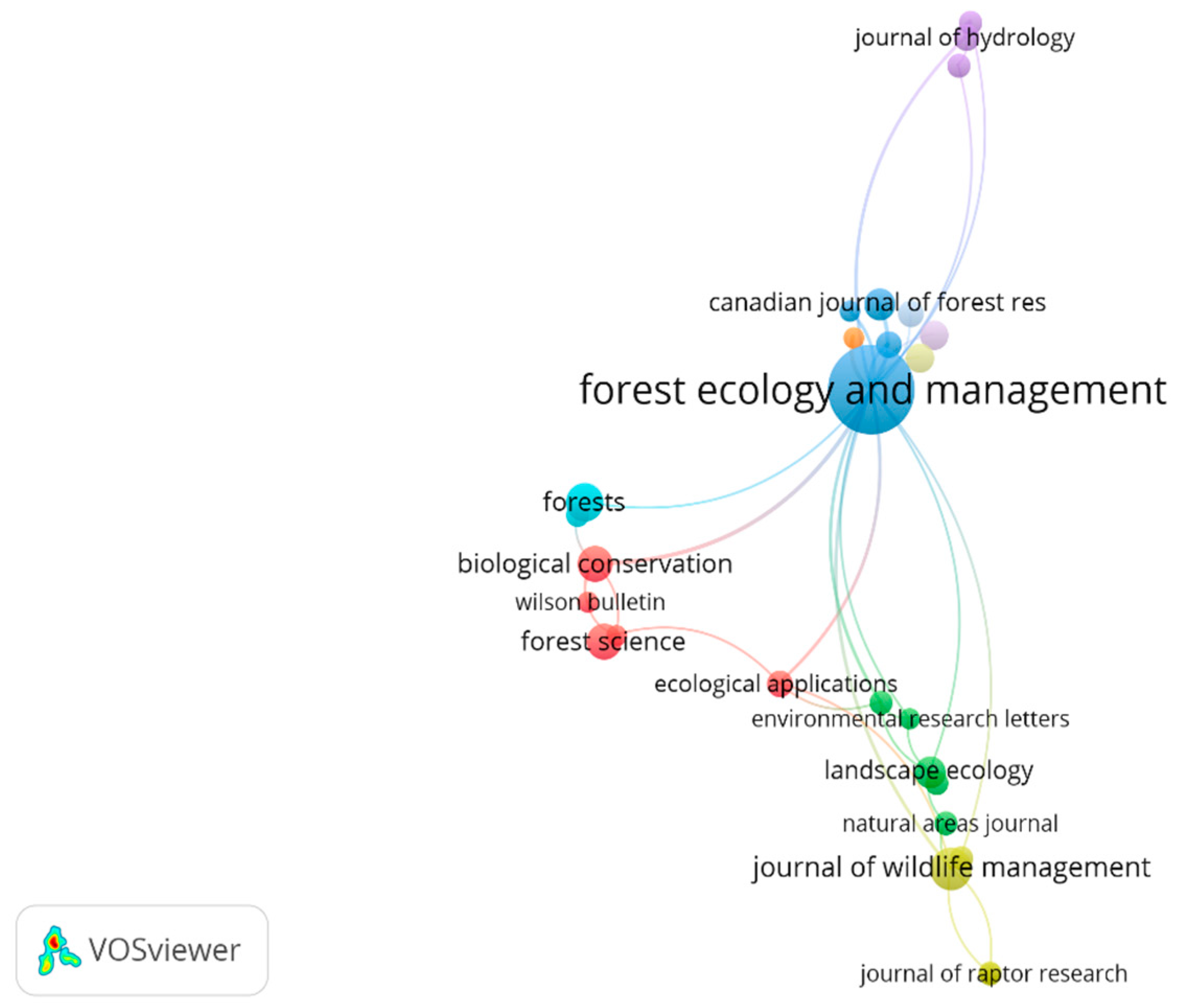 Forests 16 00495 g007