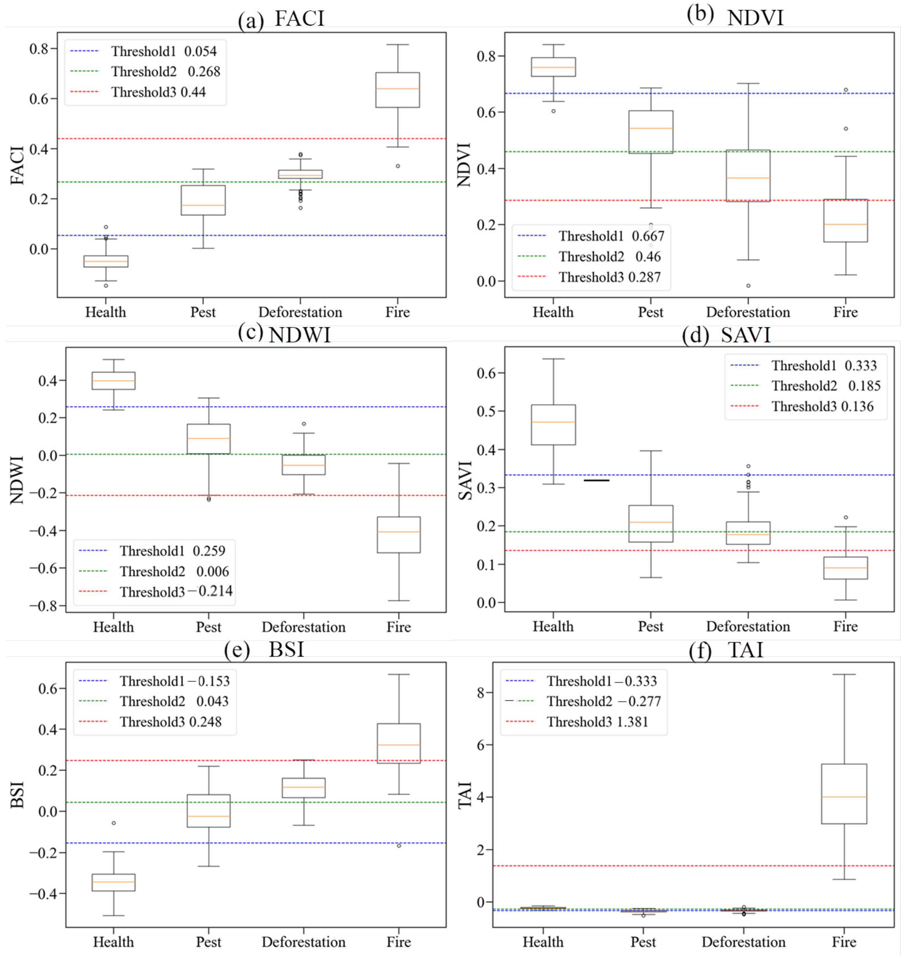 Forests 16 00497 g005