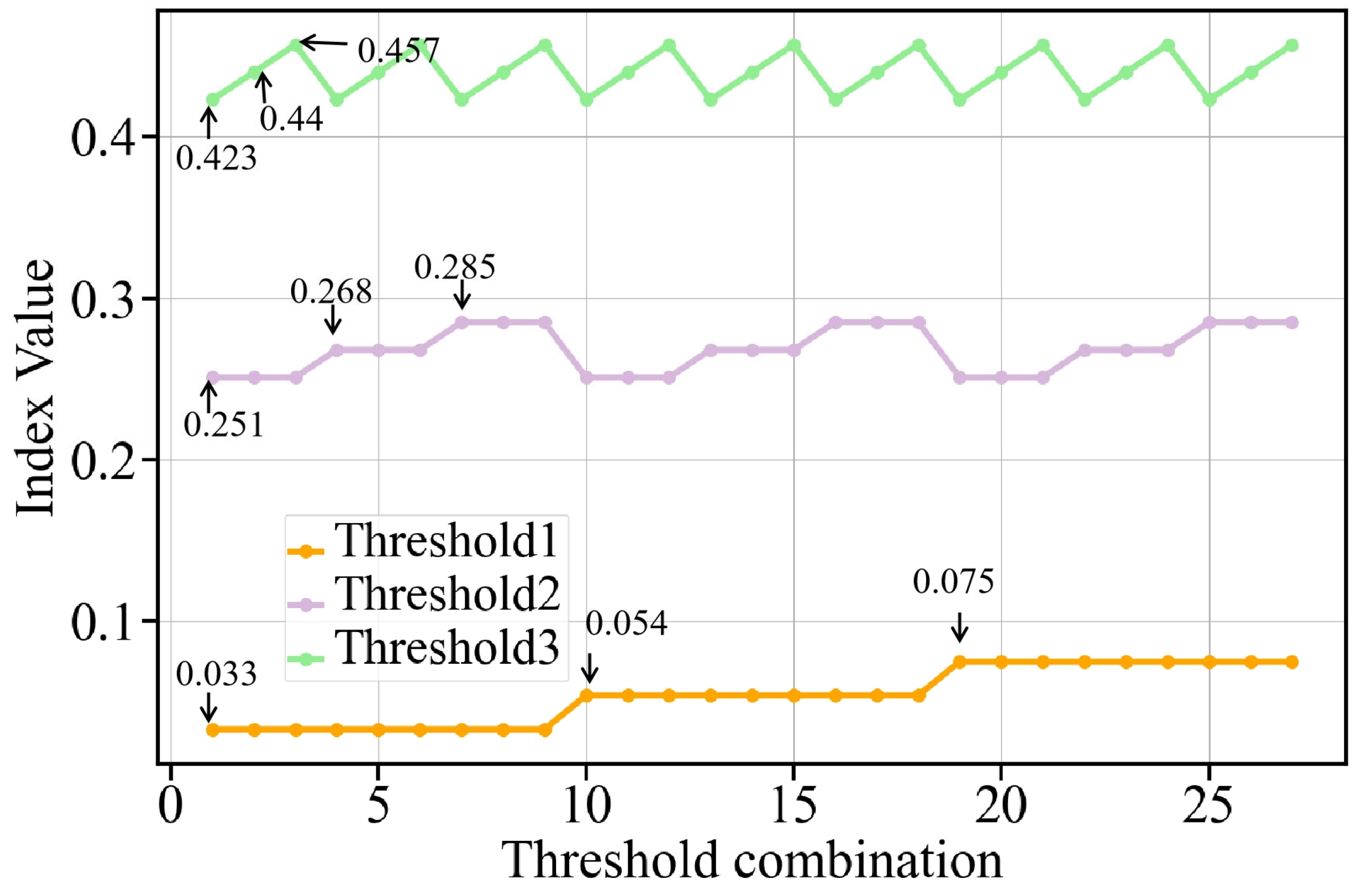 Forests 16 00497 g008