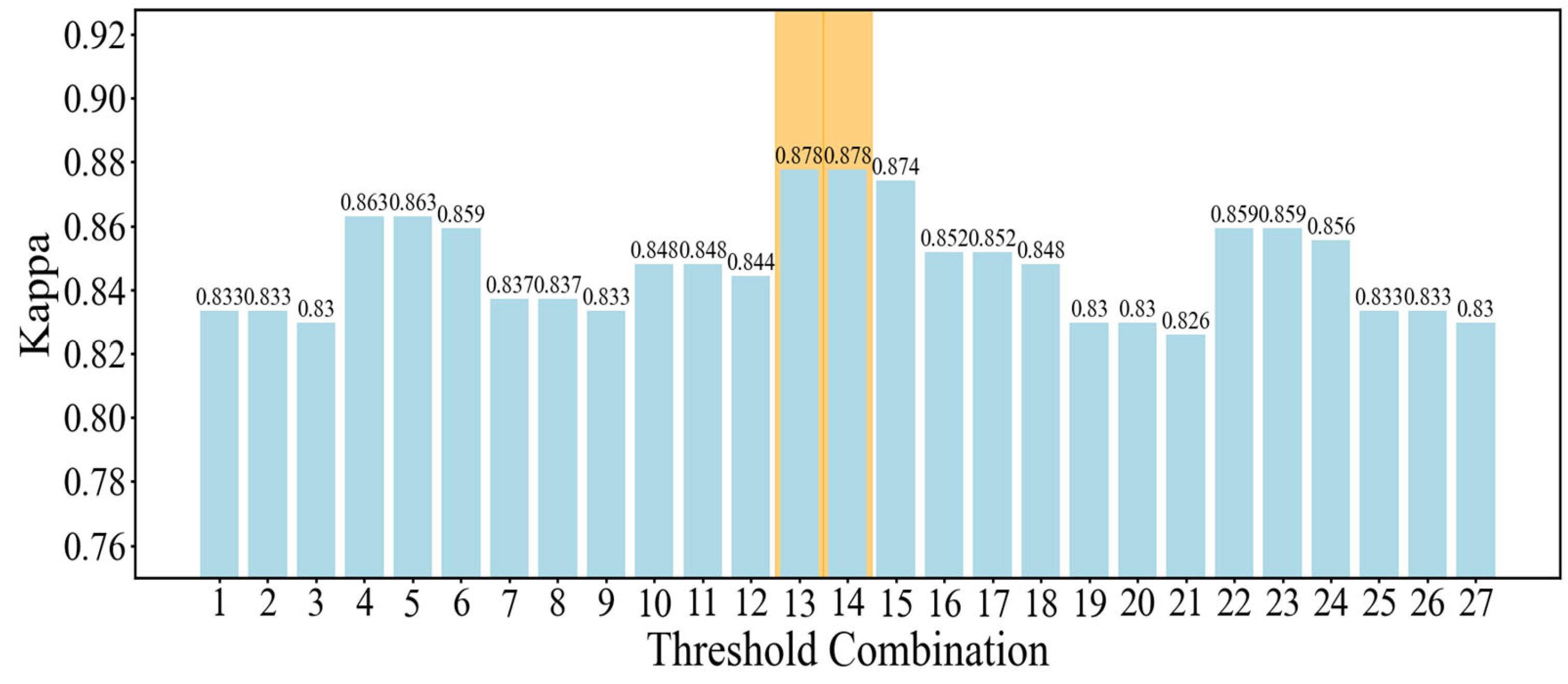 Forests 16 00497 g009