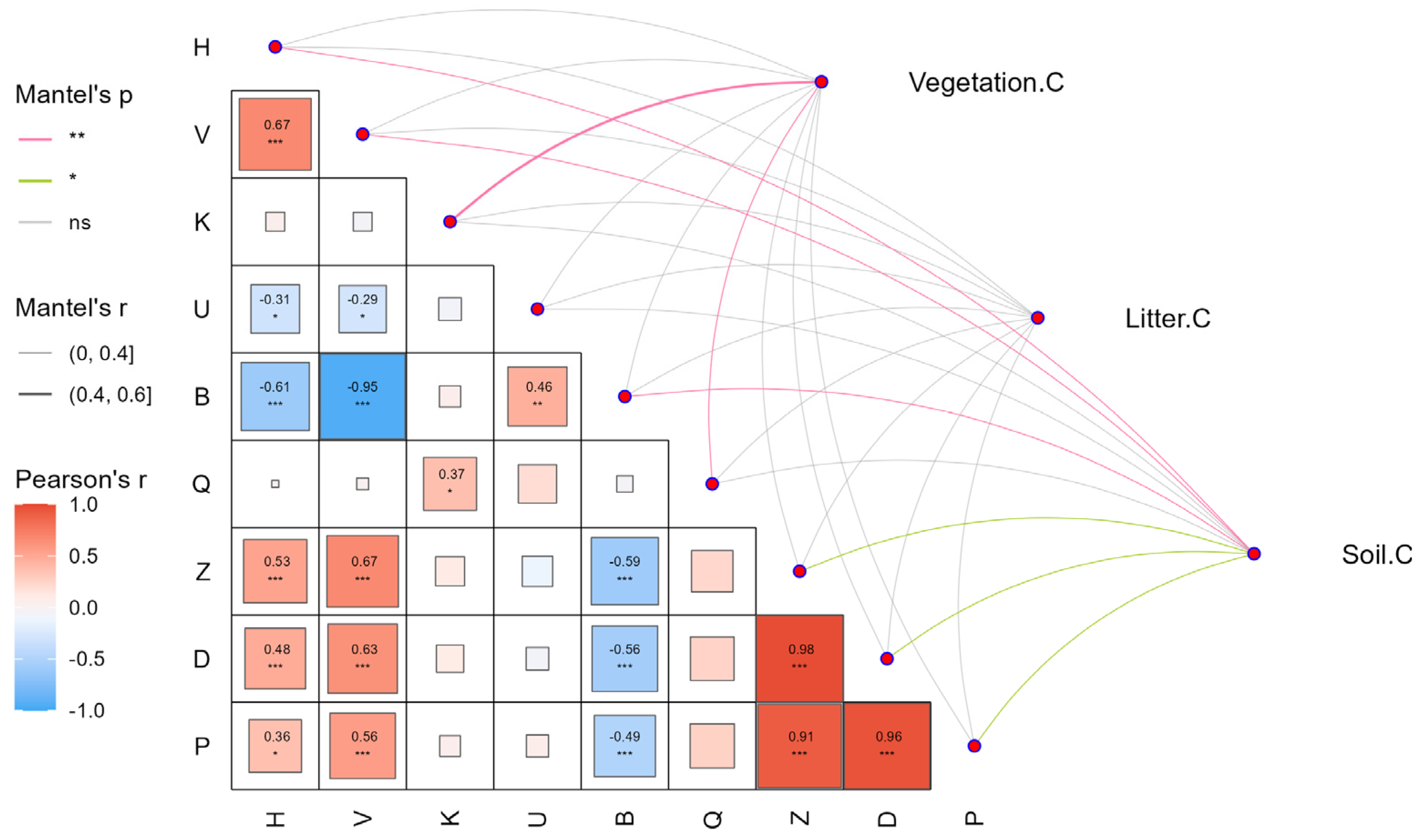 Forests 16 00499 g003