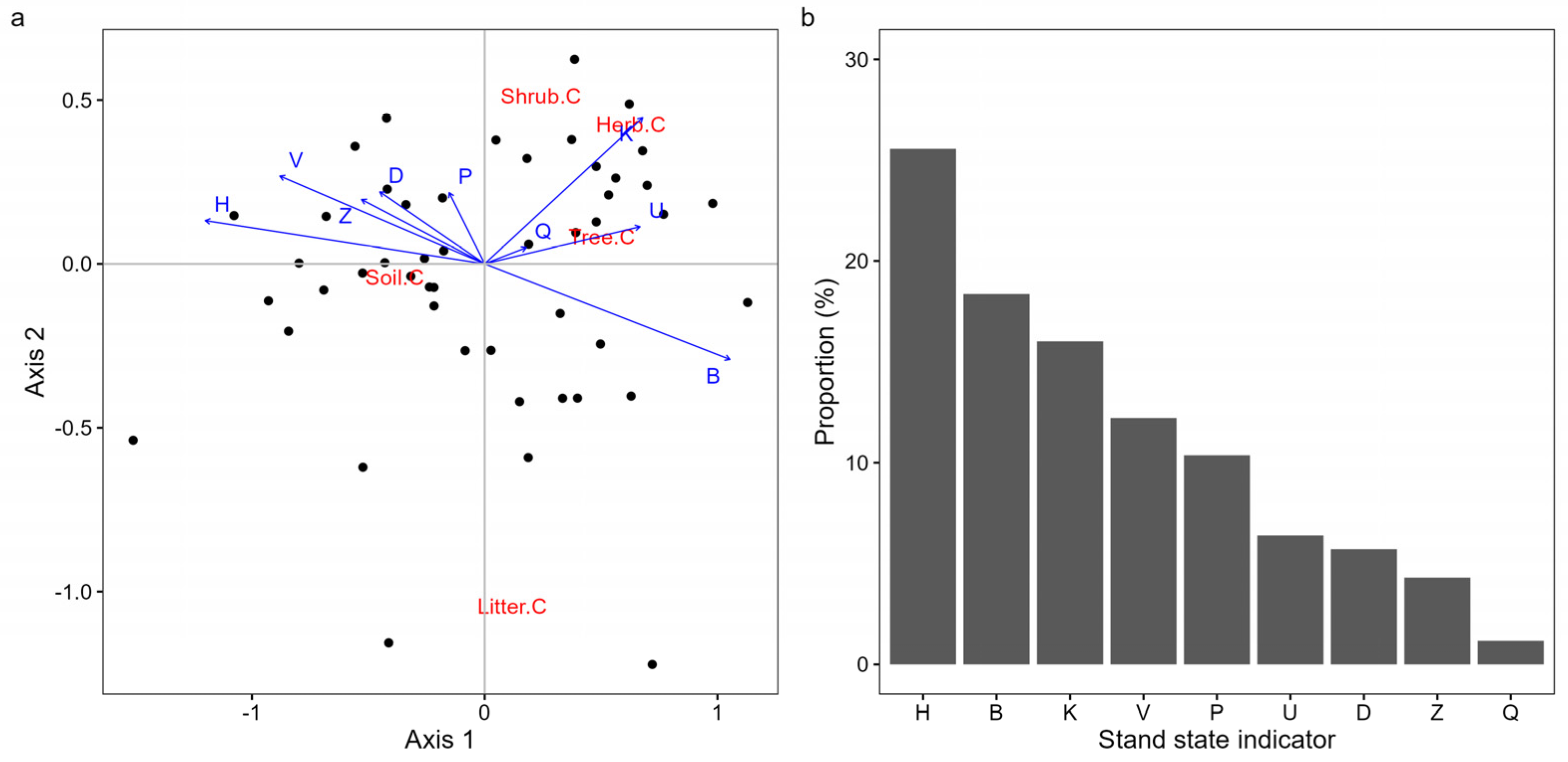 Forests 16 00499 g004