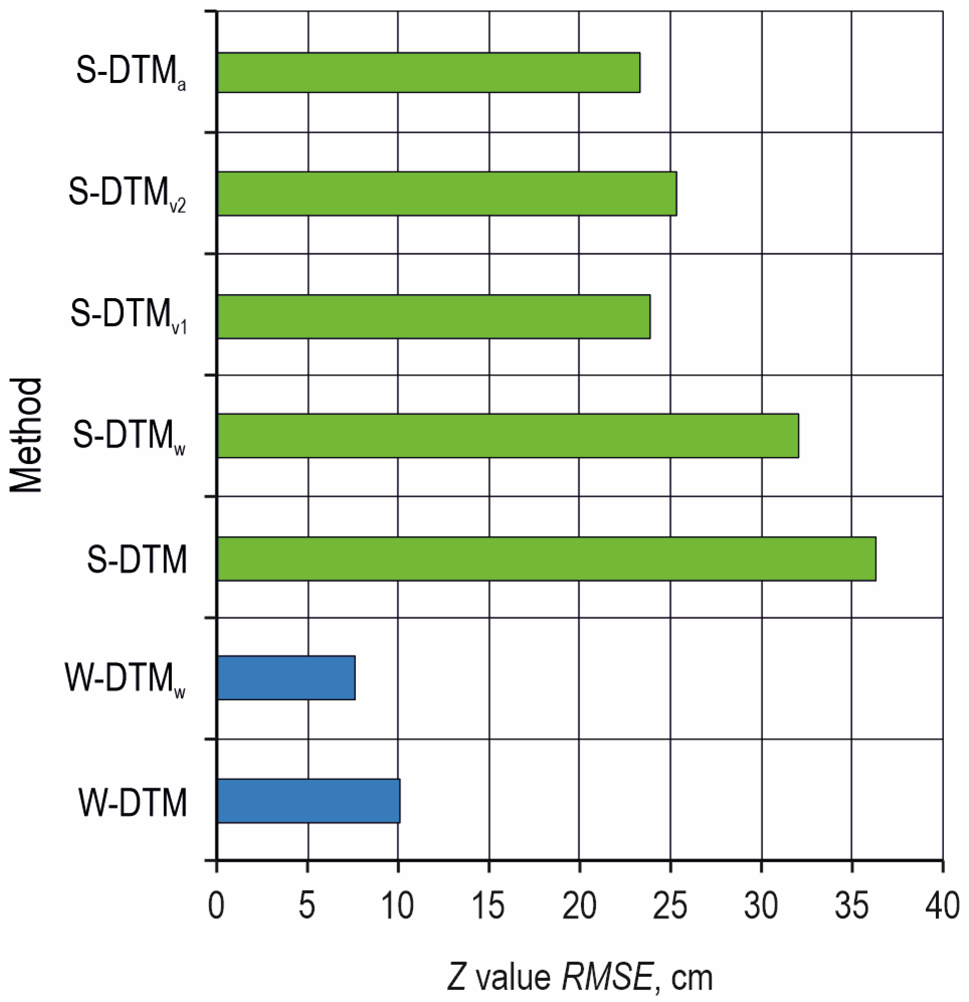 Forests 16 00507 g007