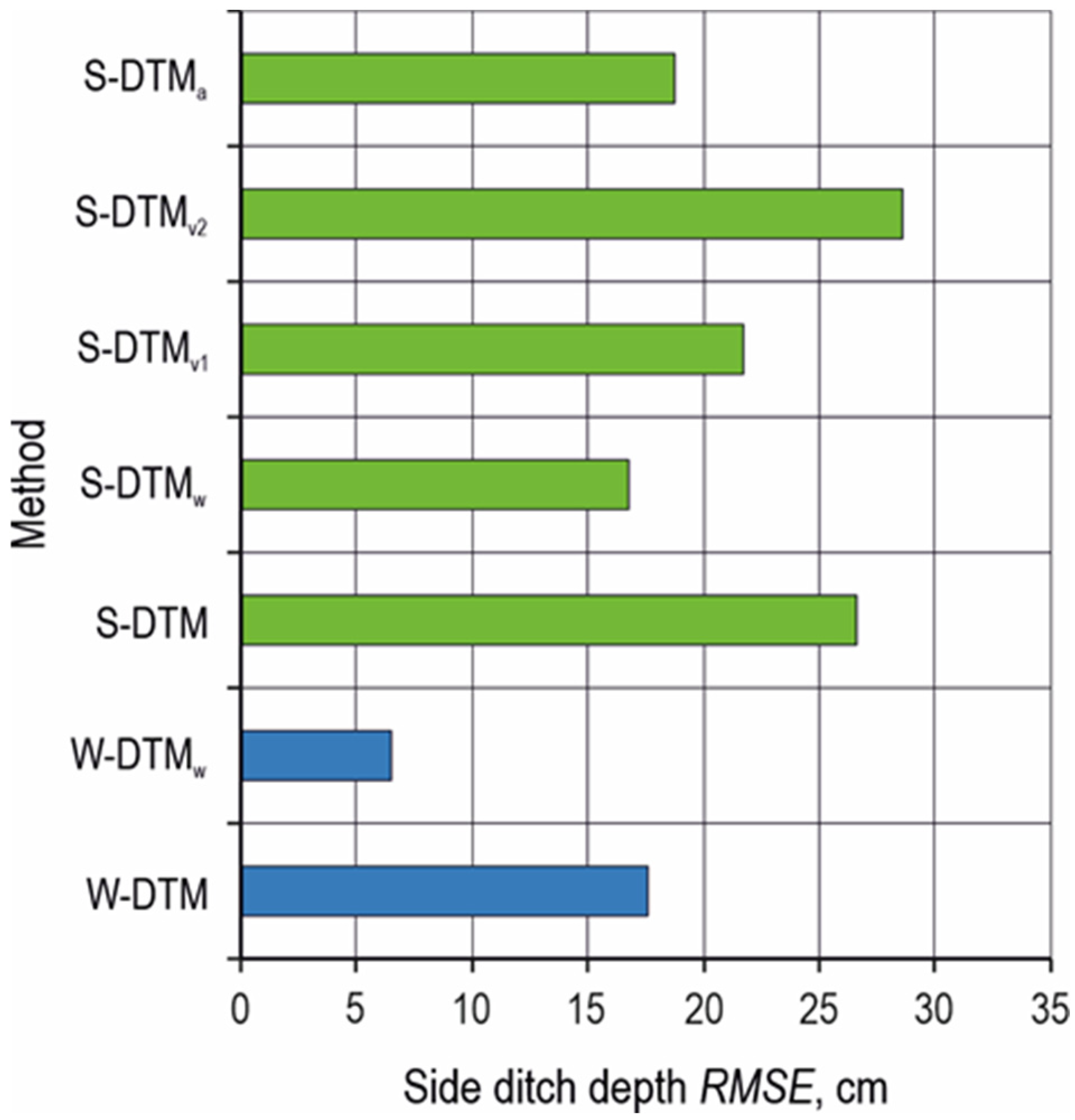 Forests 16 00507 g009
