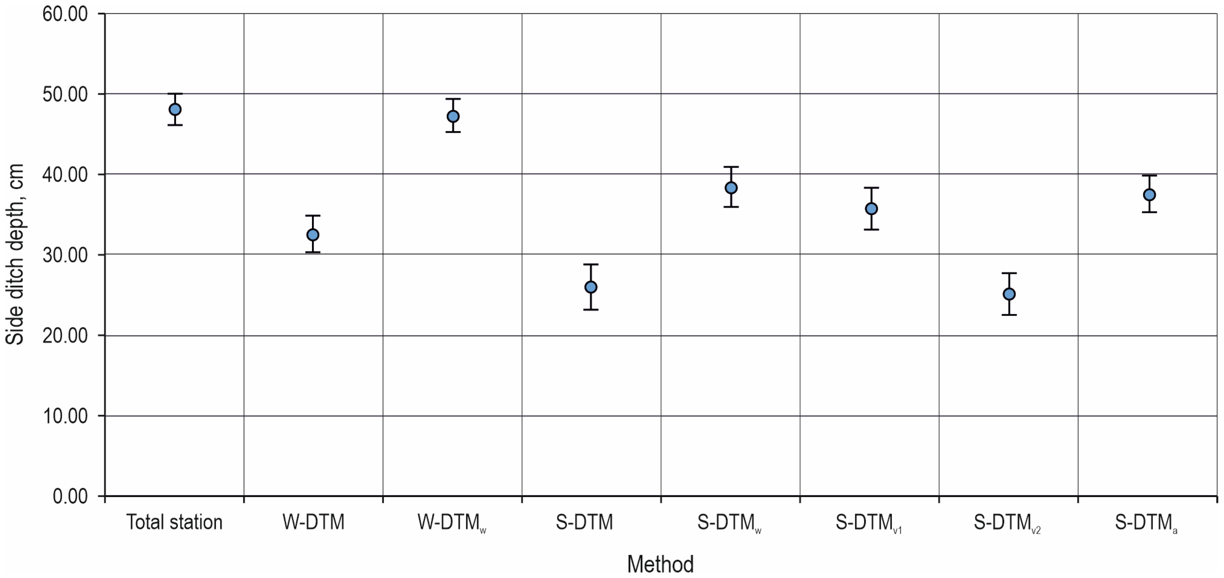 Forests 16 00507 g010