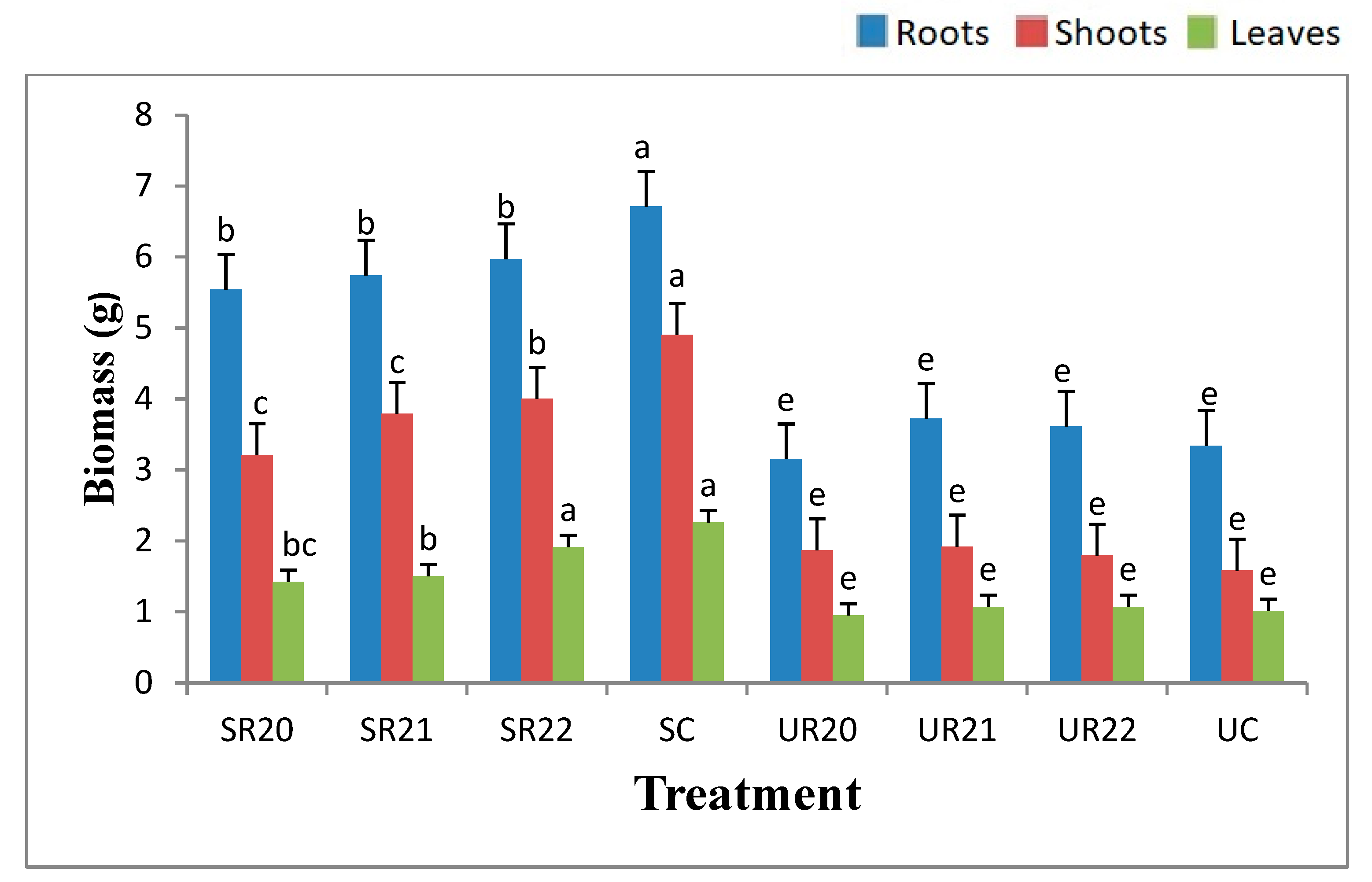 Forests 16 00511 g002