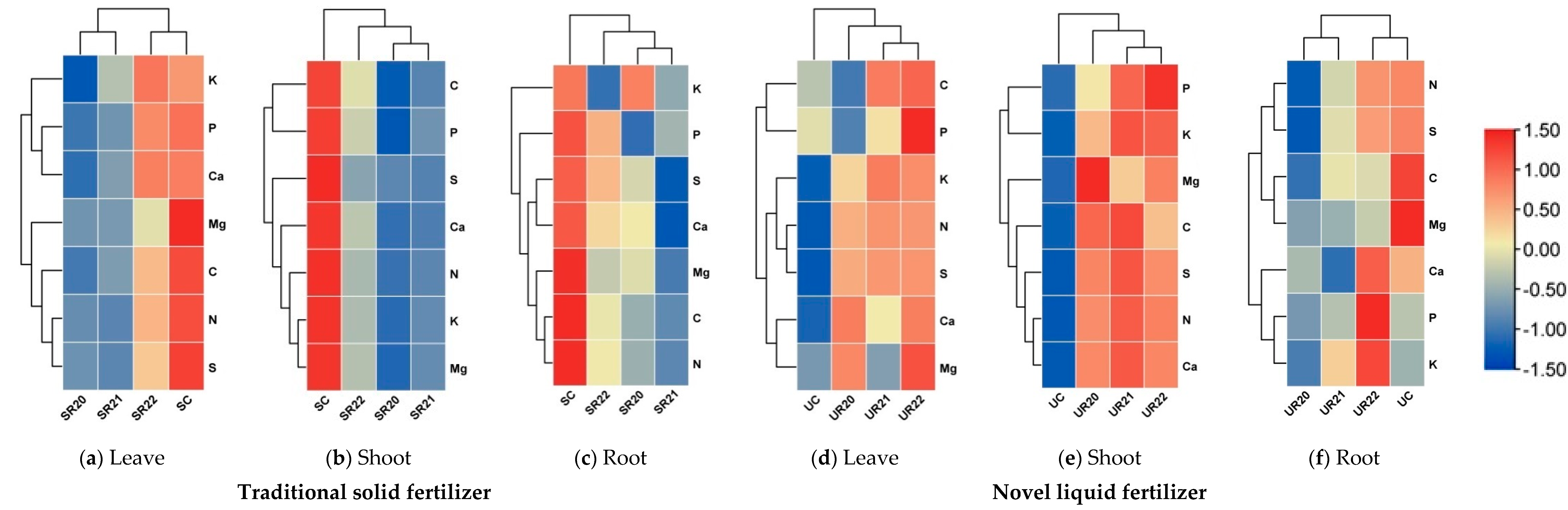 Forests 16 00511 g005