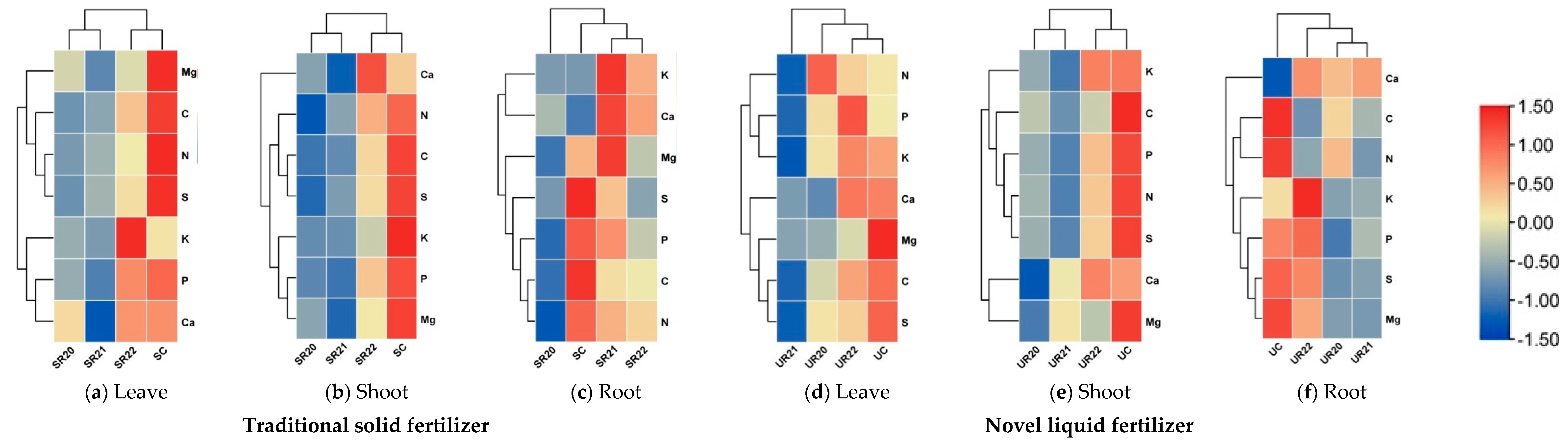 Forests 16 00511 g006