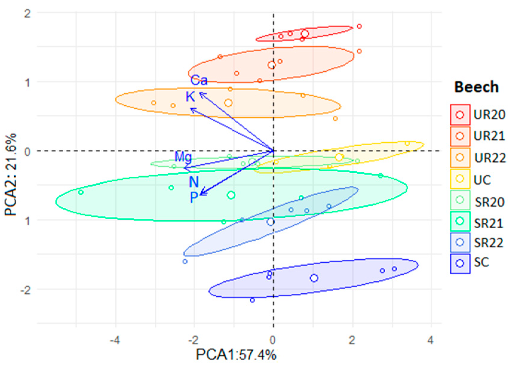 Forests 16 00511 g008