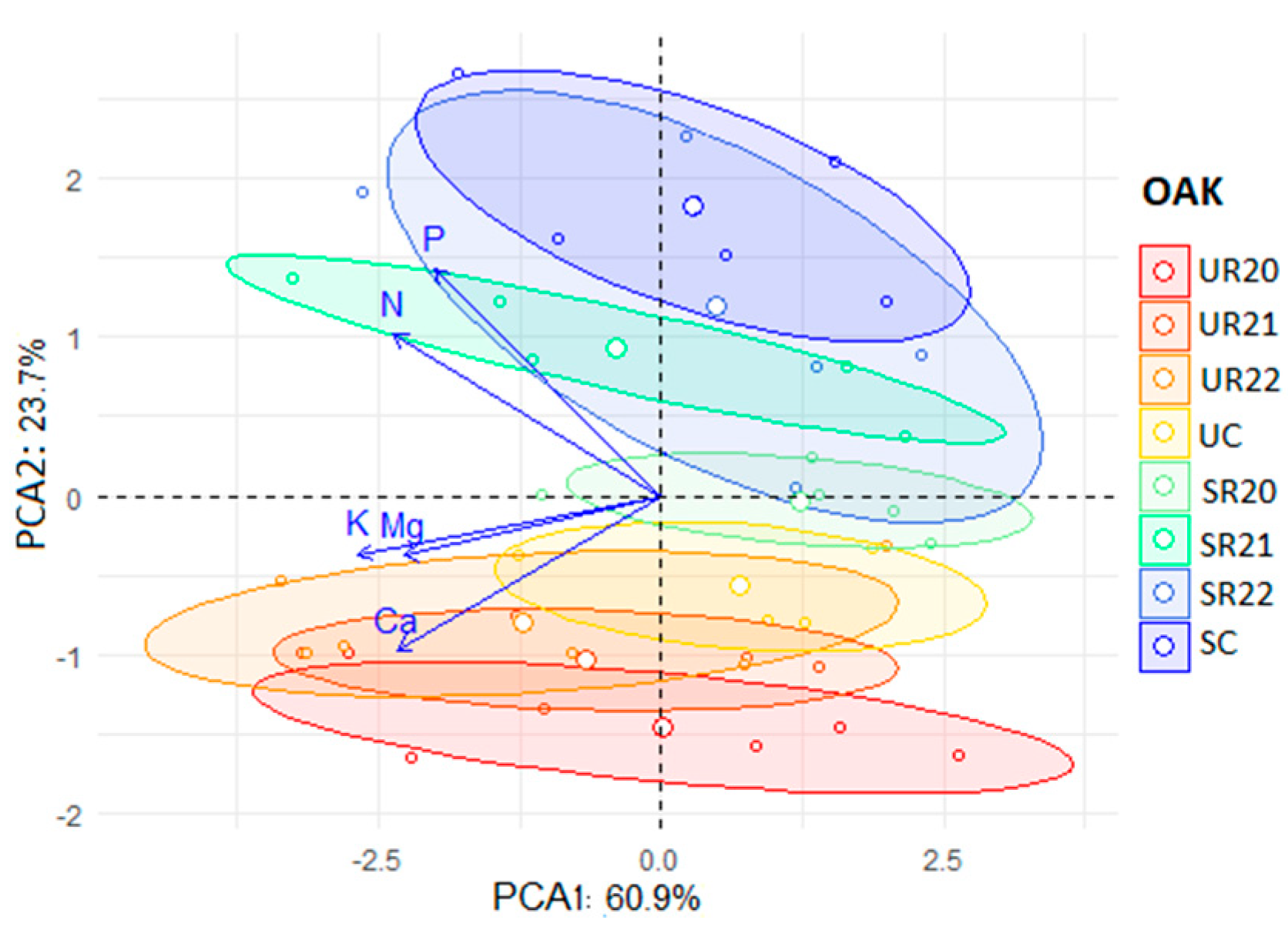 Forests 16 00511 g009