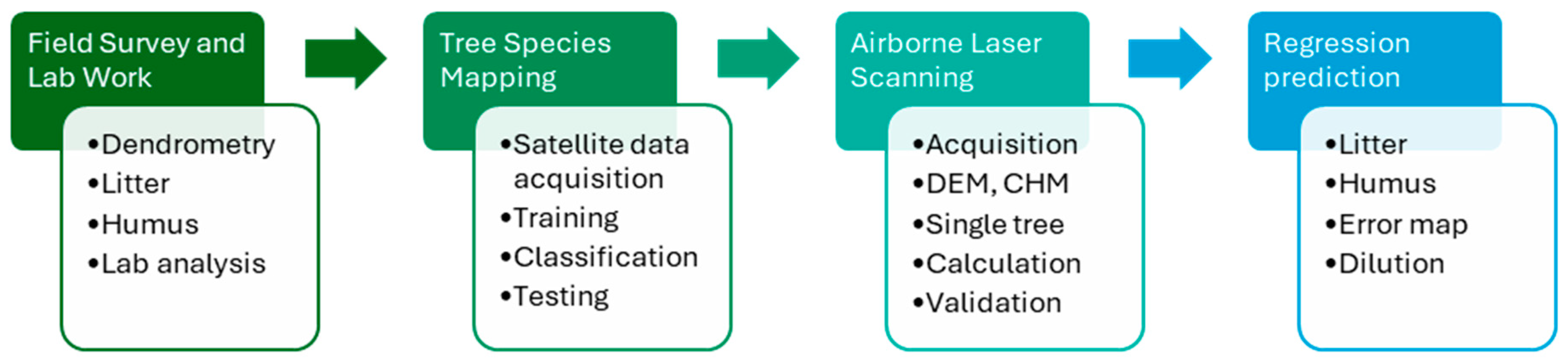 Forests 16 00512 g002