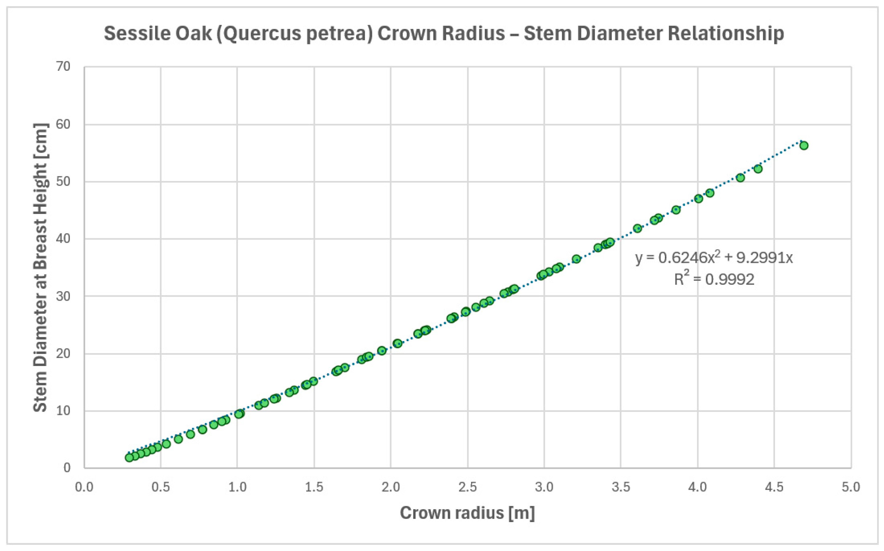 Forests 16 00512 g004