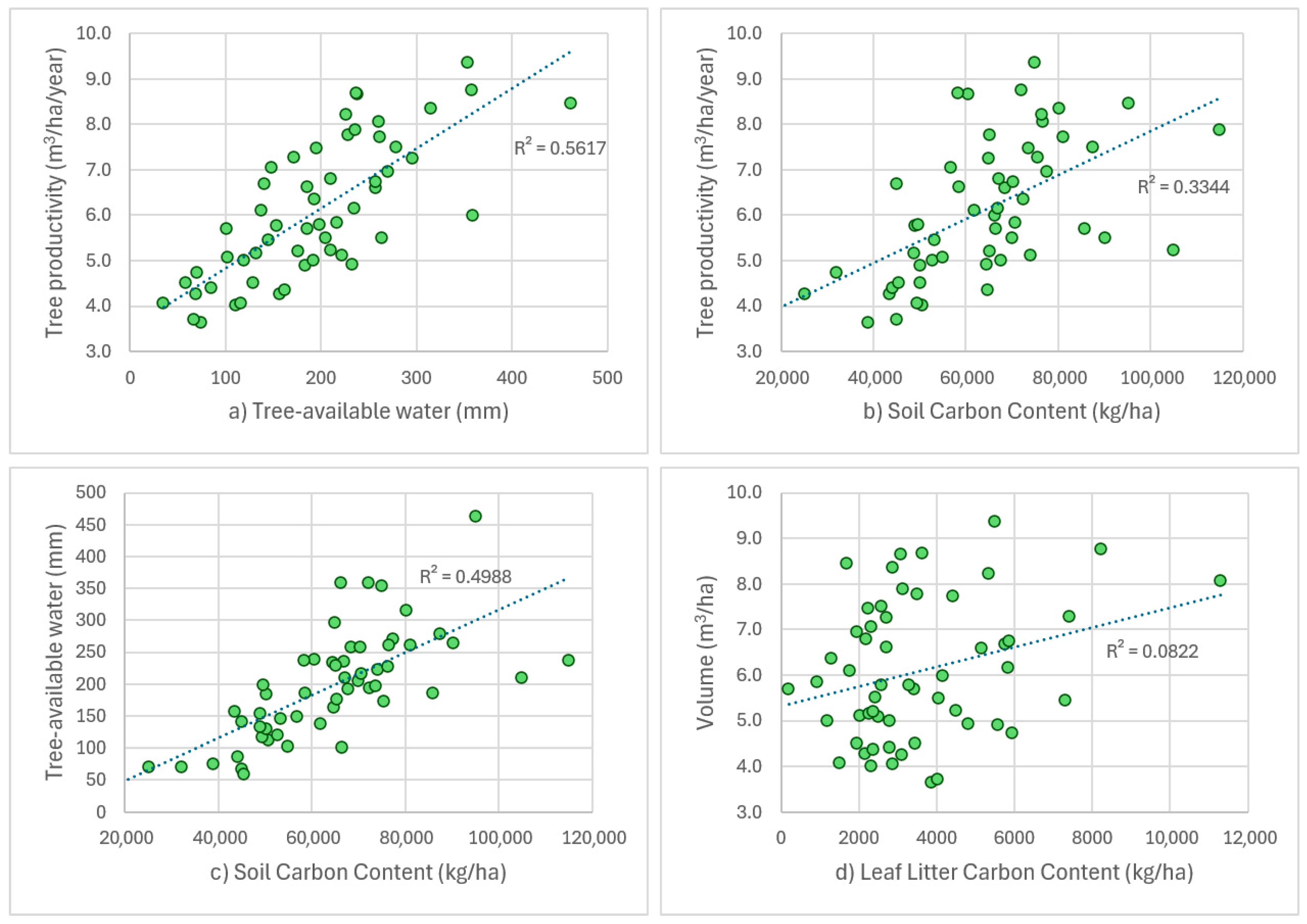 Forests 16 00512 g005