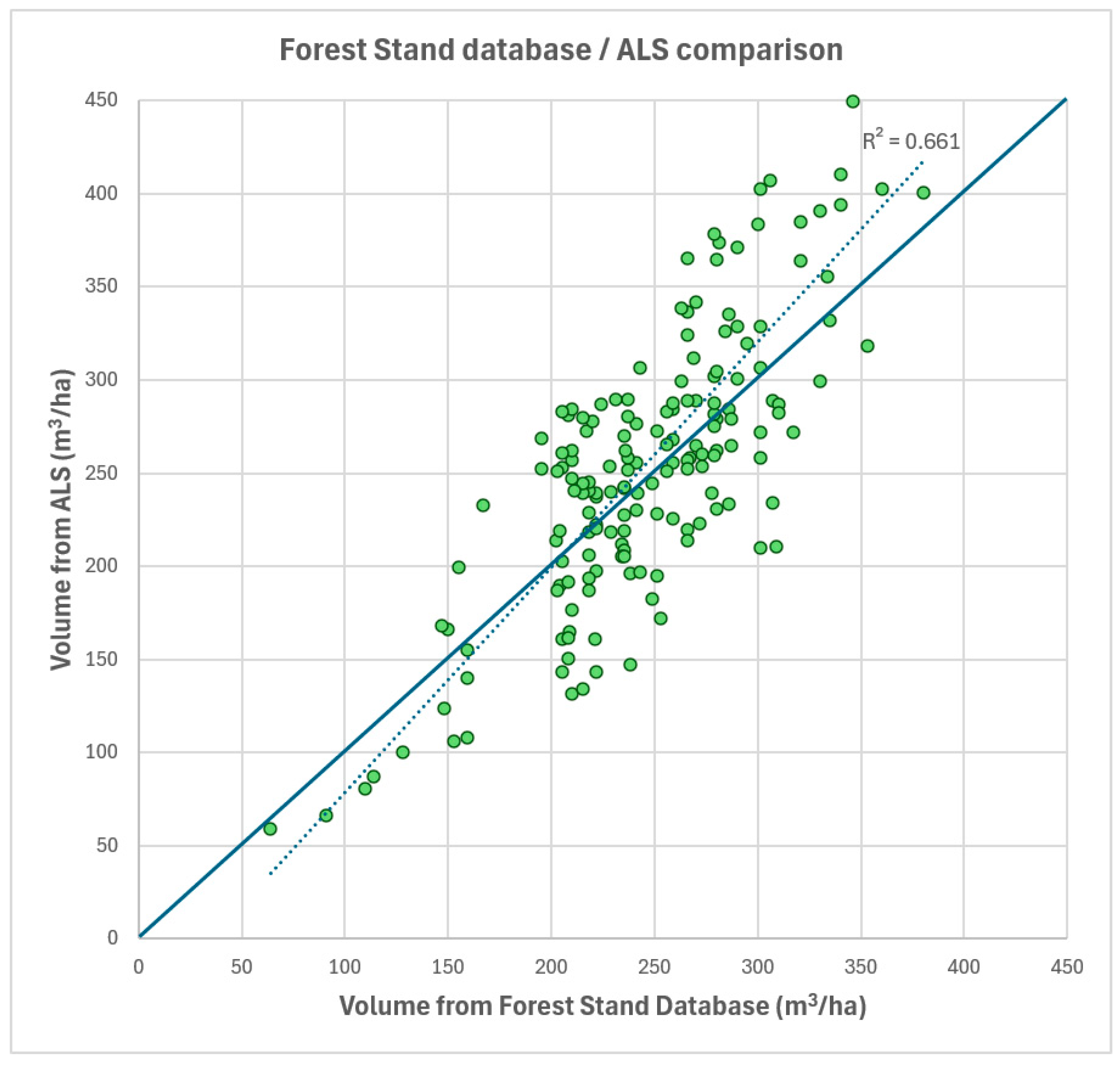 Forests 16 00512 g008