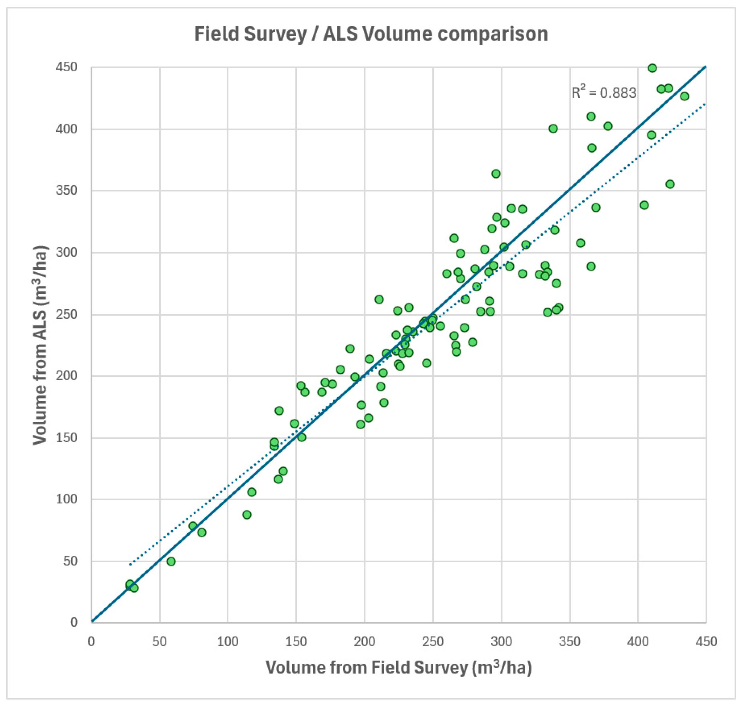 Forests 16 00512 g009