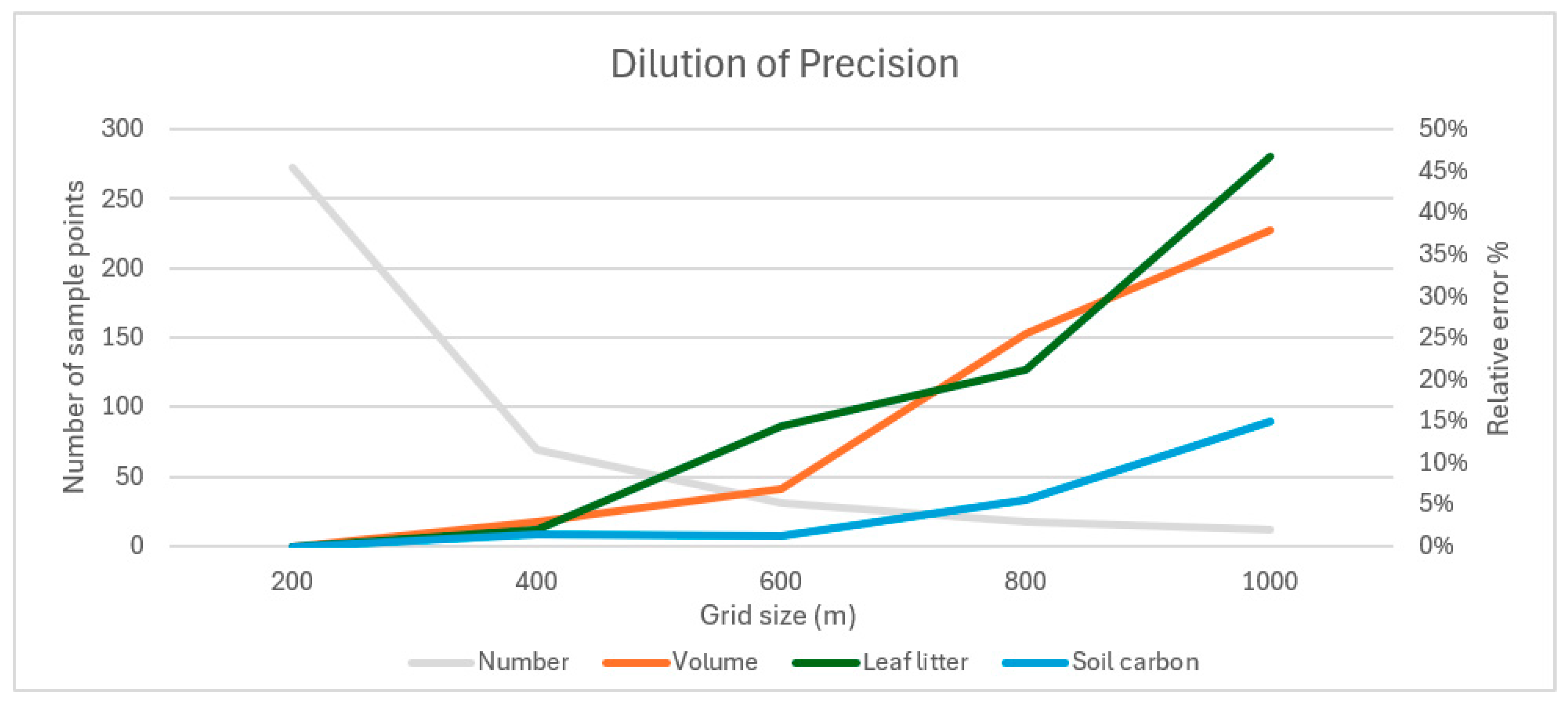 Forests 16 00512 g015