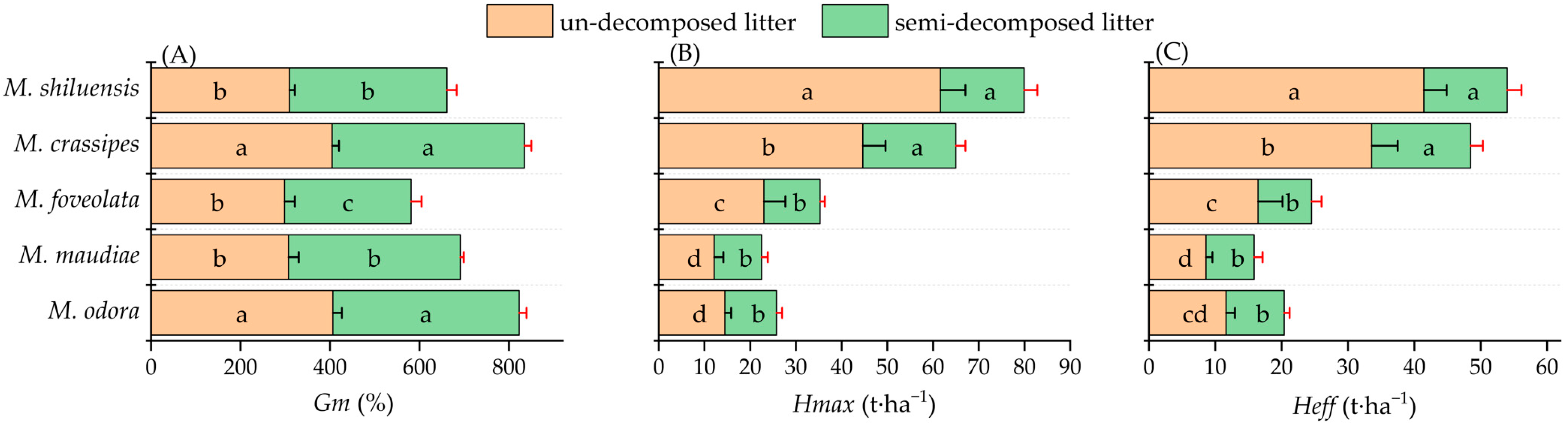 Forests 16 00514 g003
