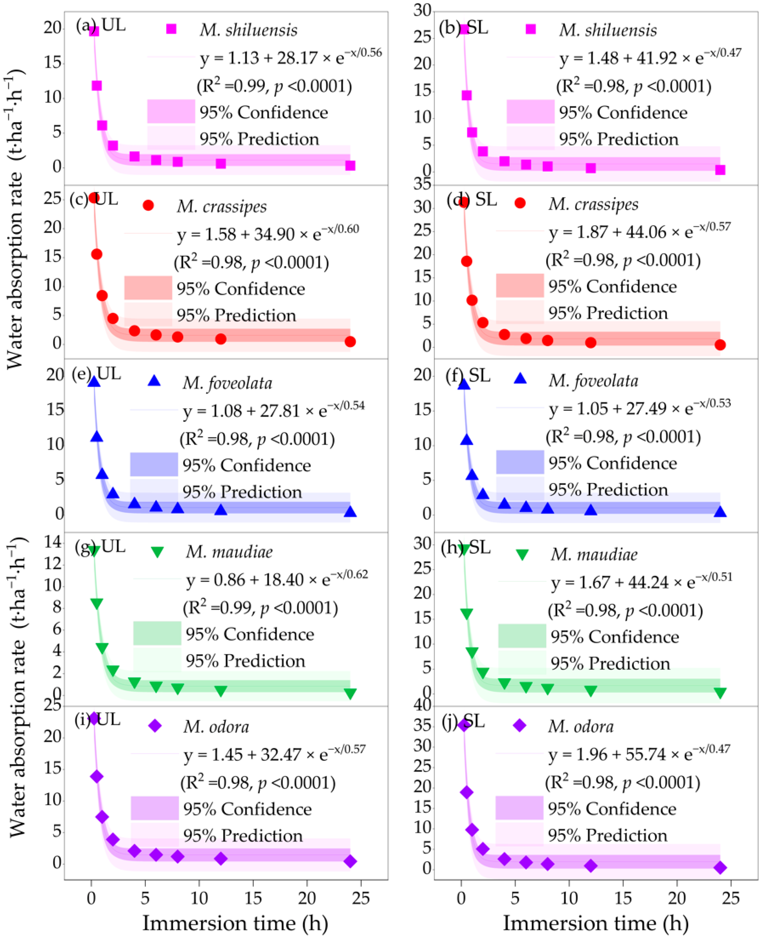Forests 16 00514 g005