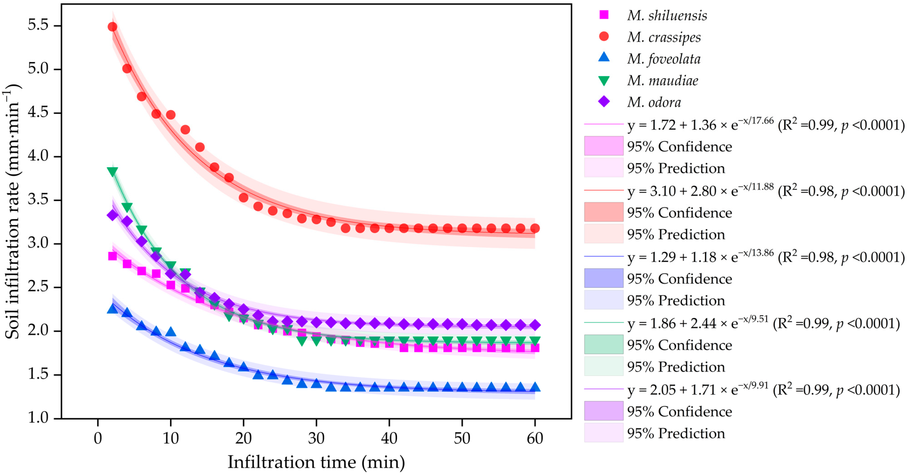 Forests 16 00514 g006