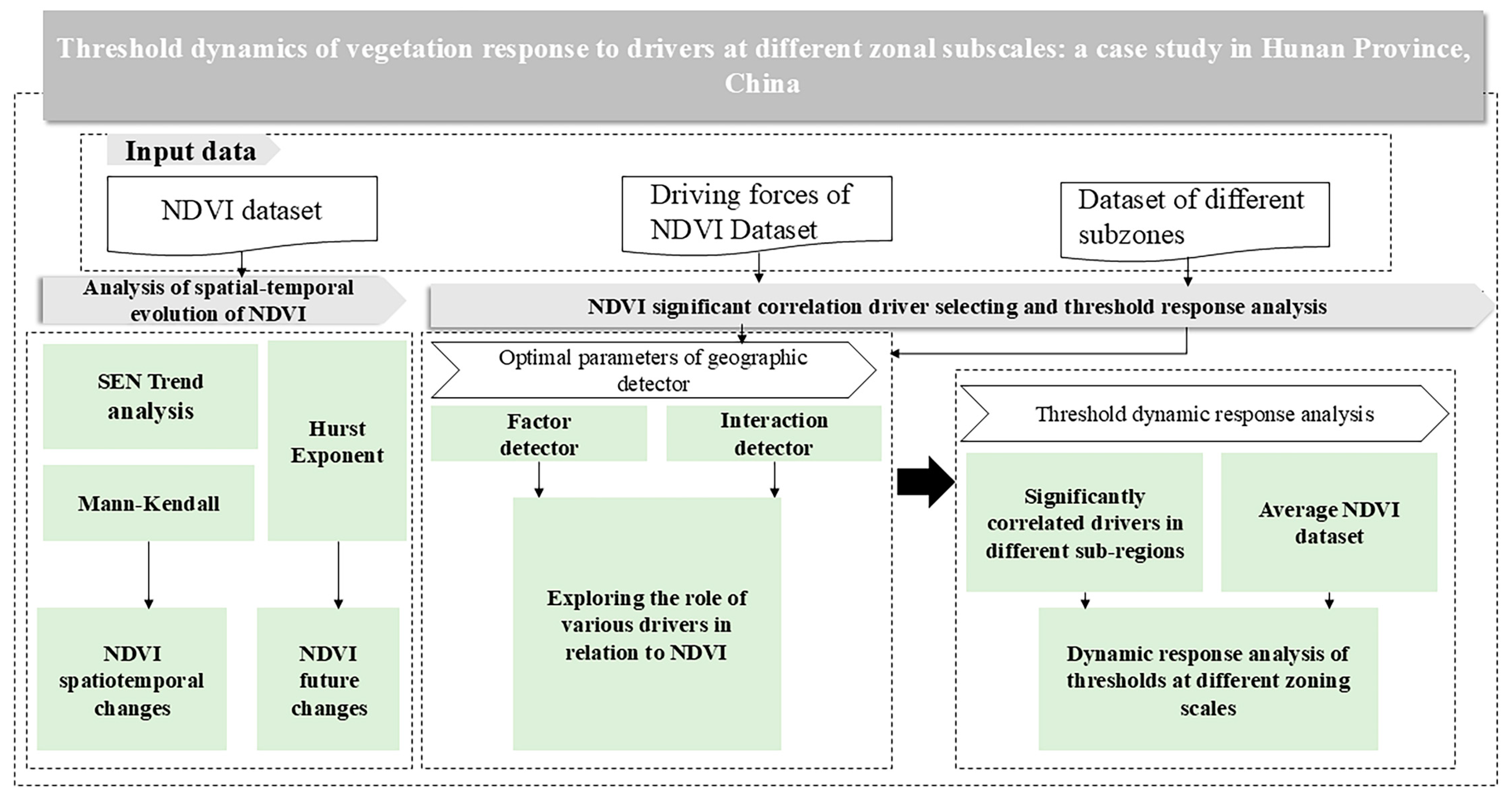 Forests 16 00515 g002