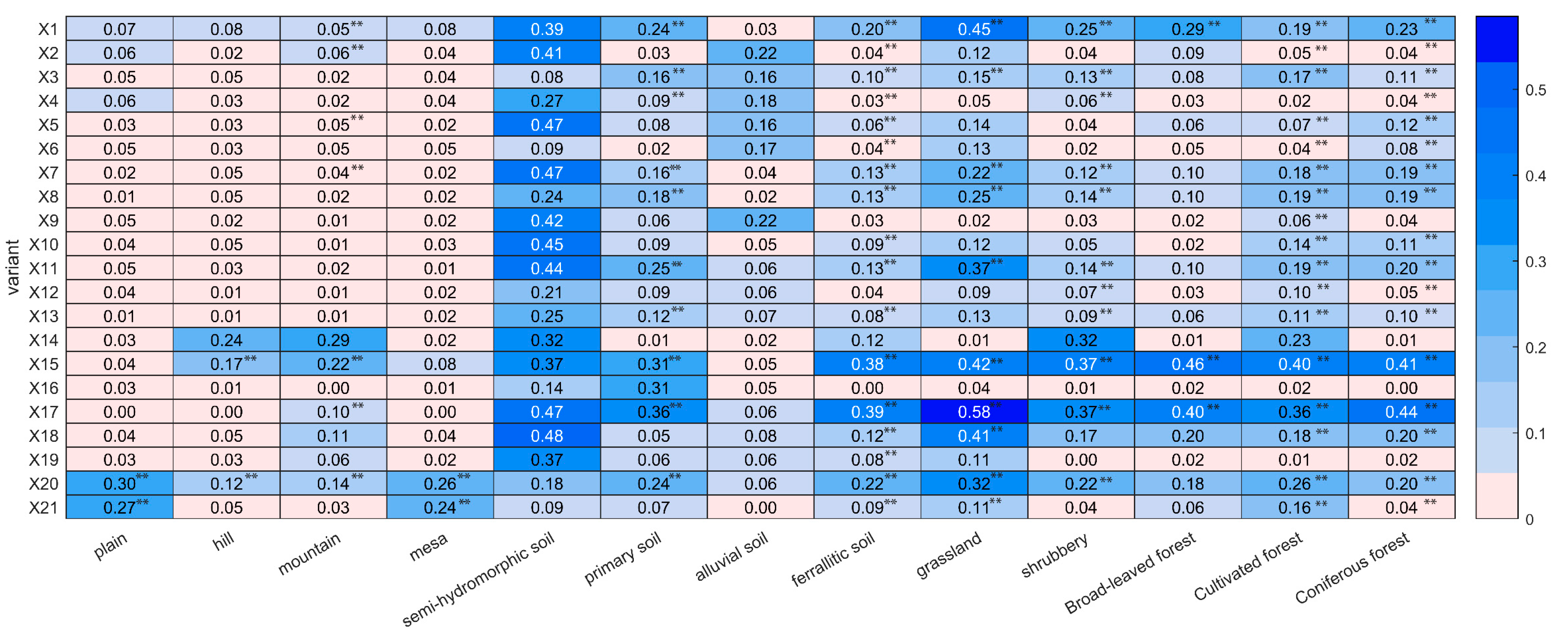 Forests 16 00515 g007