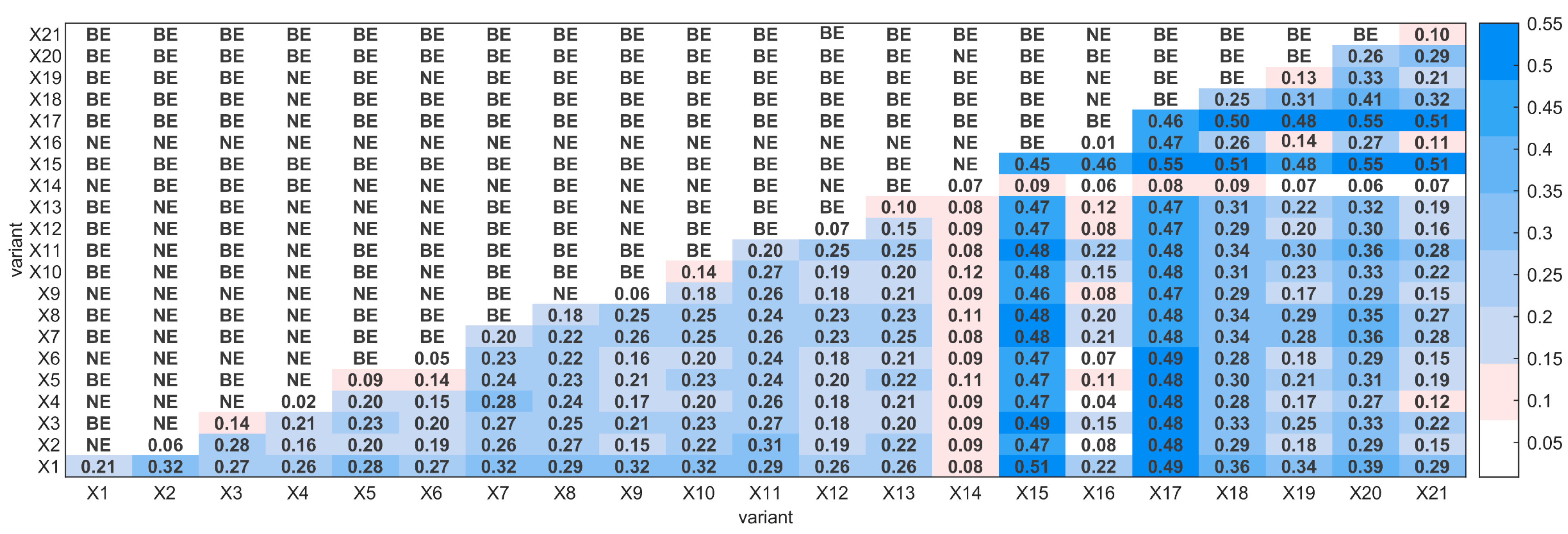 Forests 16 00515 g008