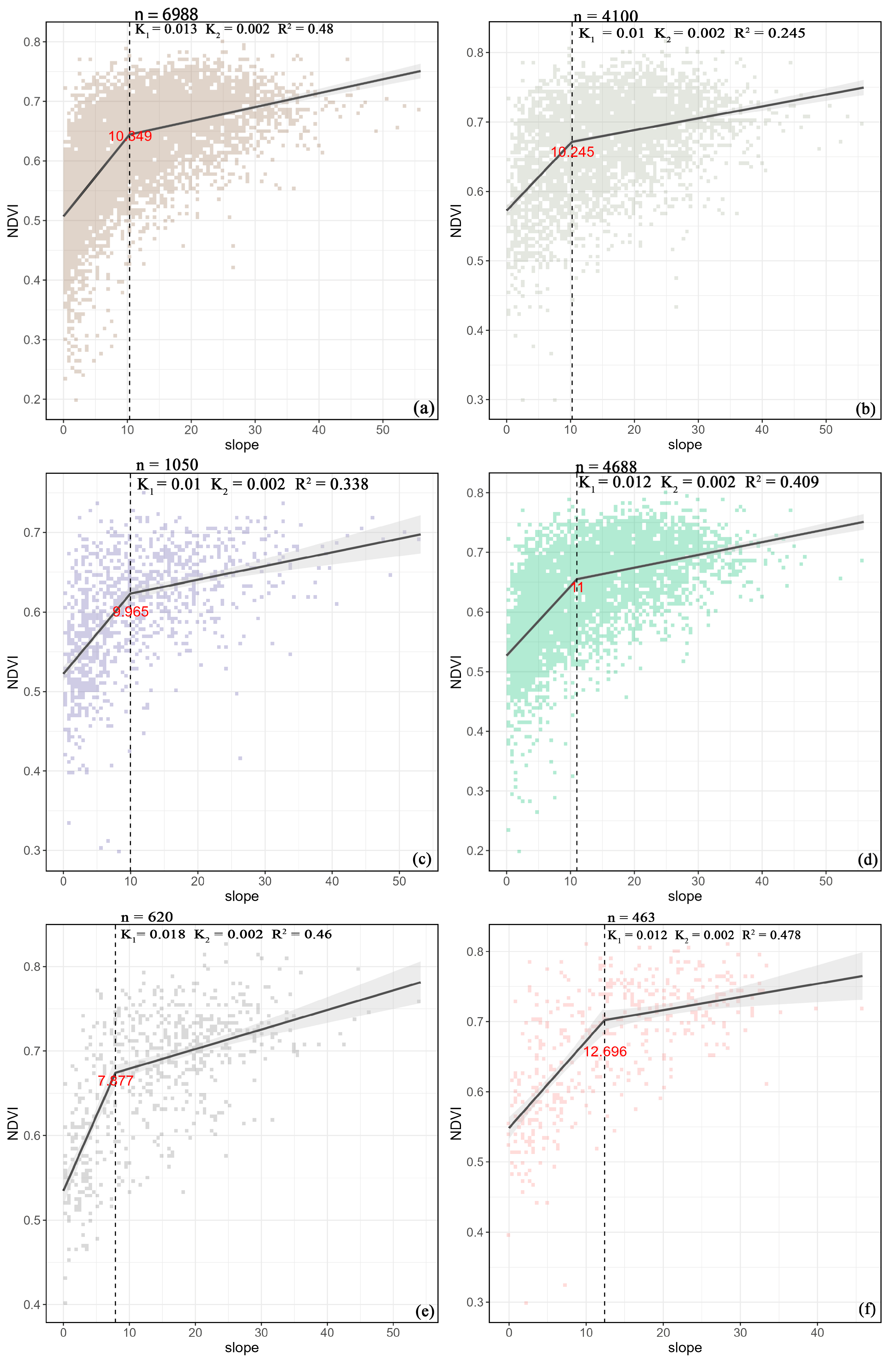Forests 16 00515 g009a