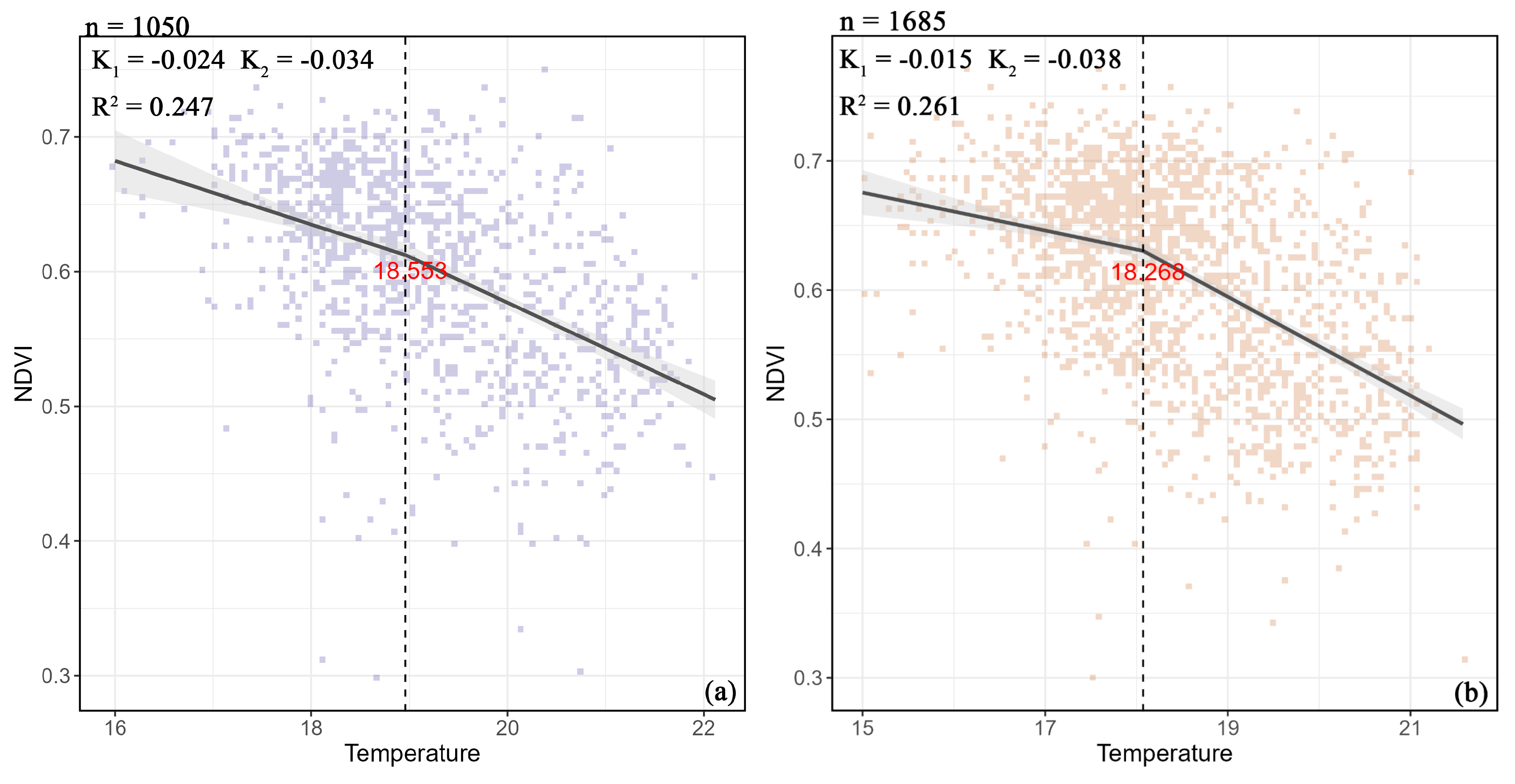 Forests 16 00515 g010a