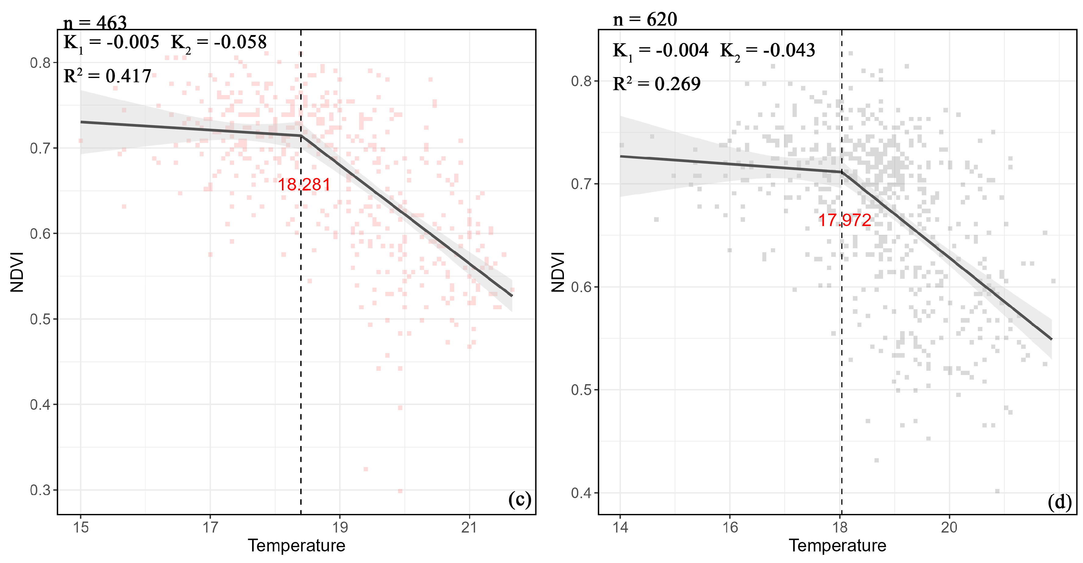 Forests 16 00515 g010b