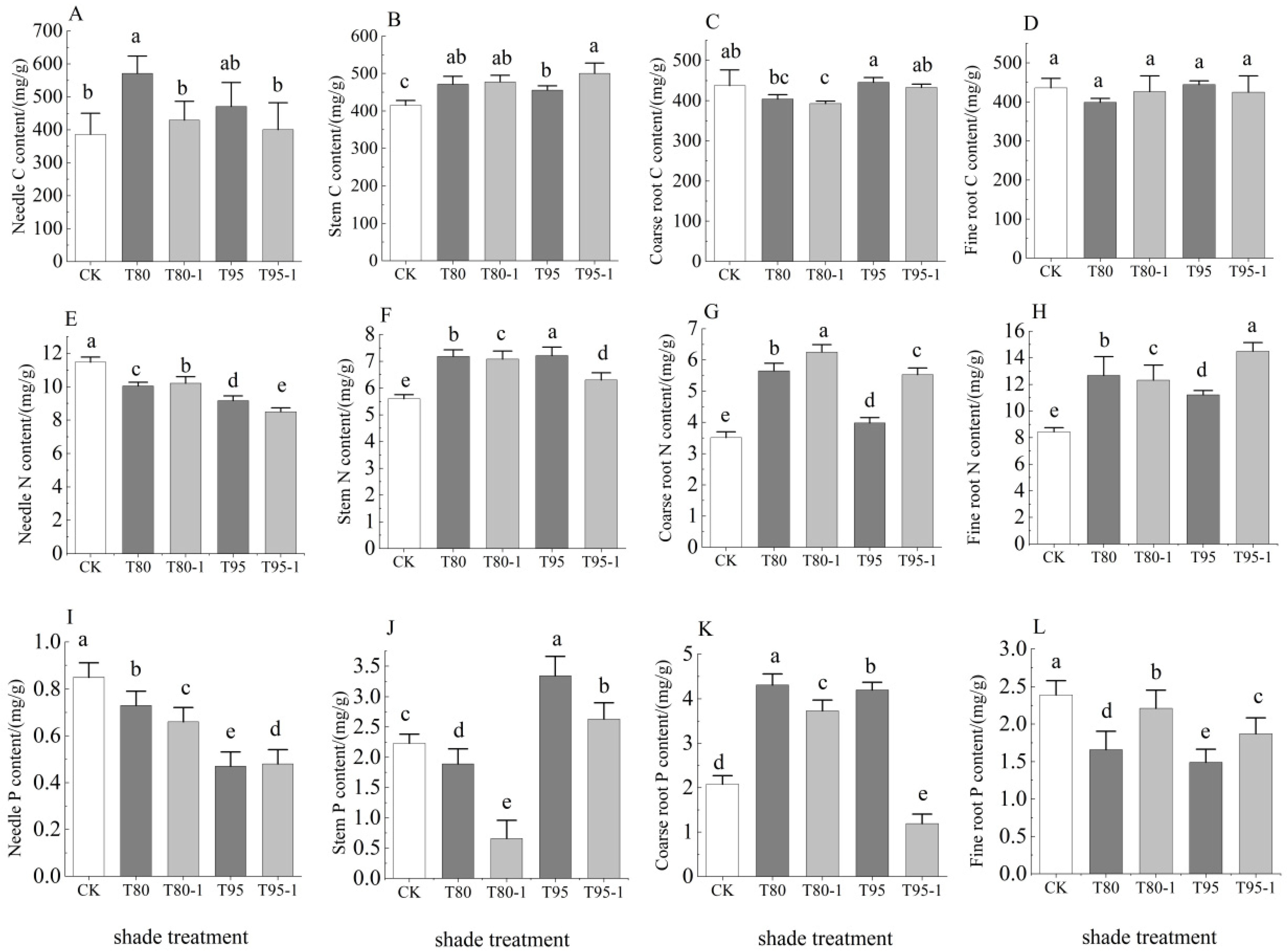Forests 16 00517 g002