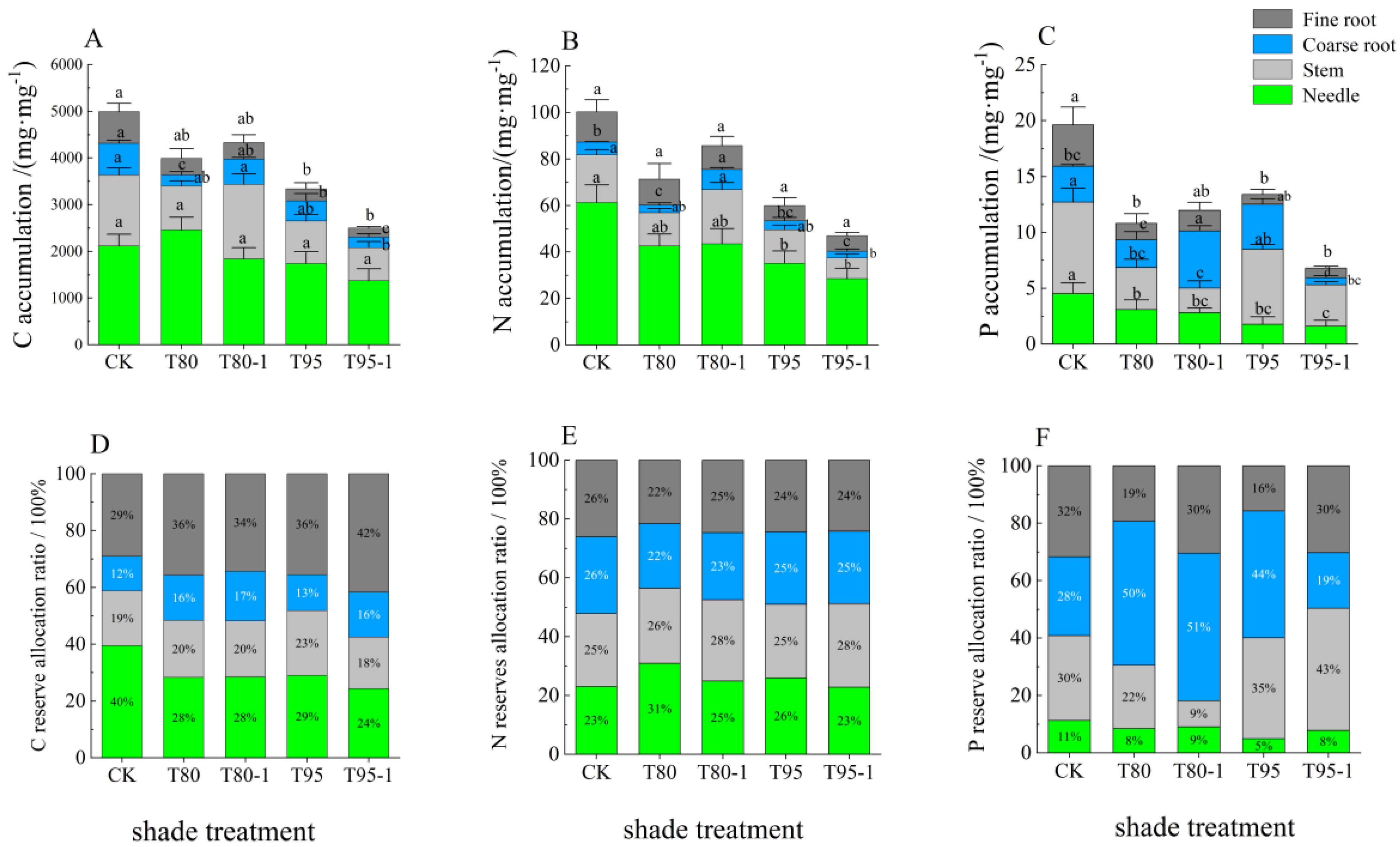 Forests 16 00517 g004