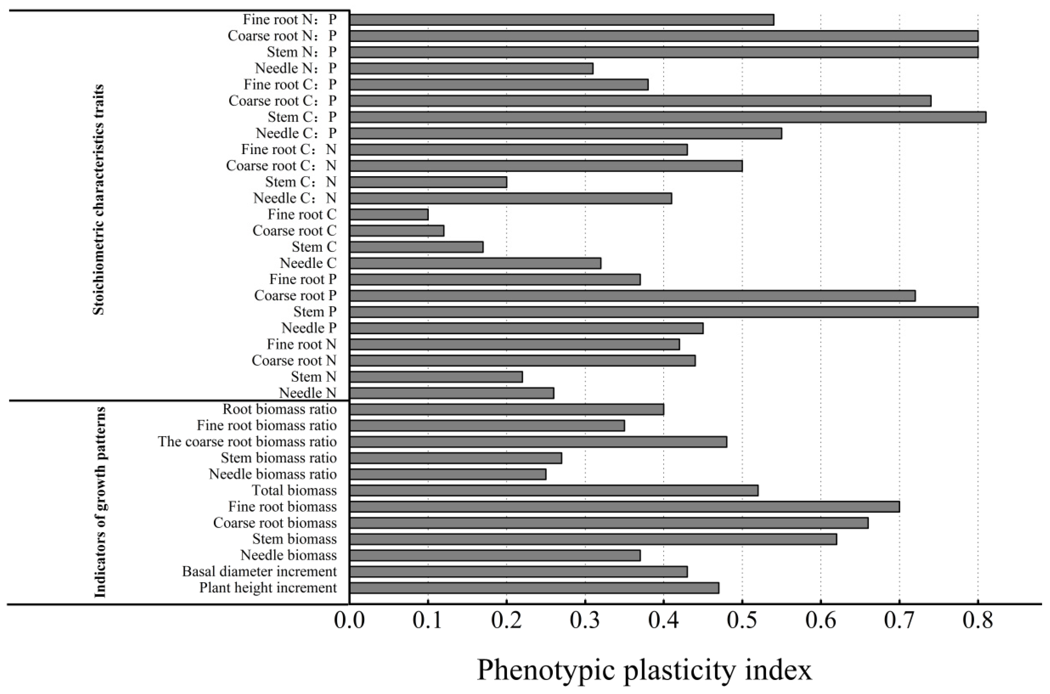 Forests 16 00517 g005