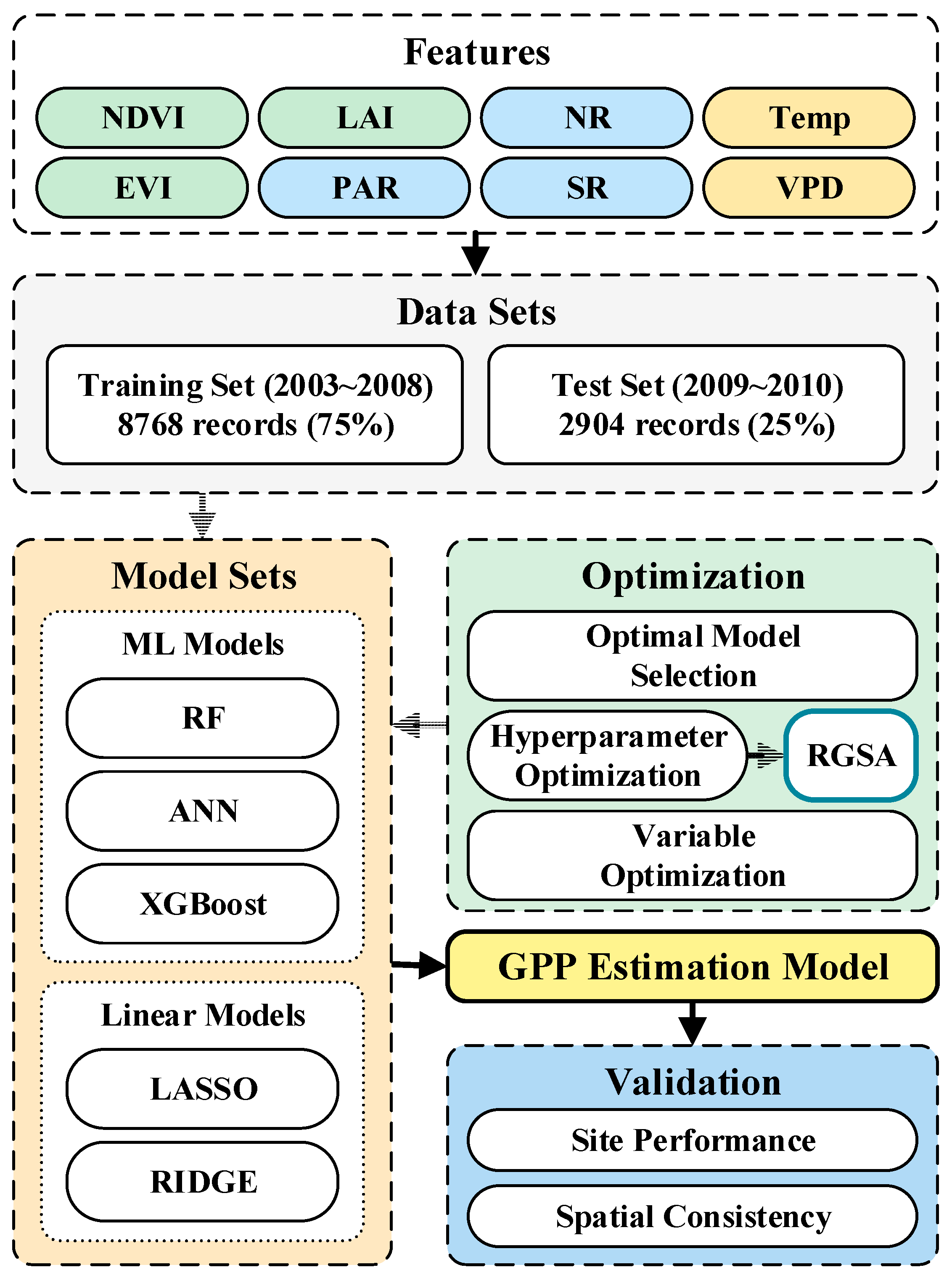 Forests 16 00518 g003