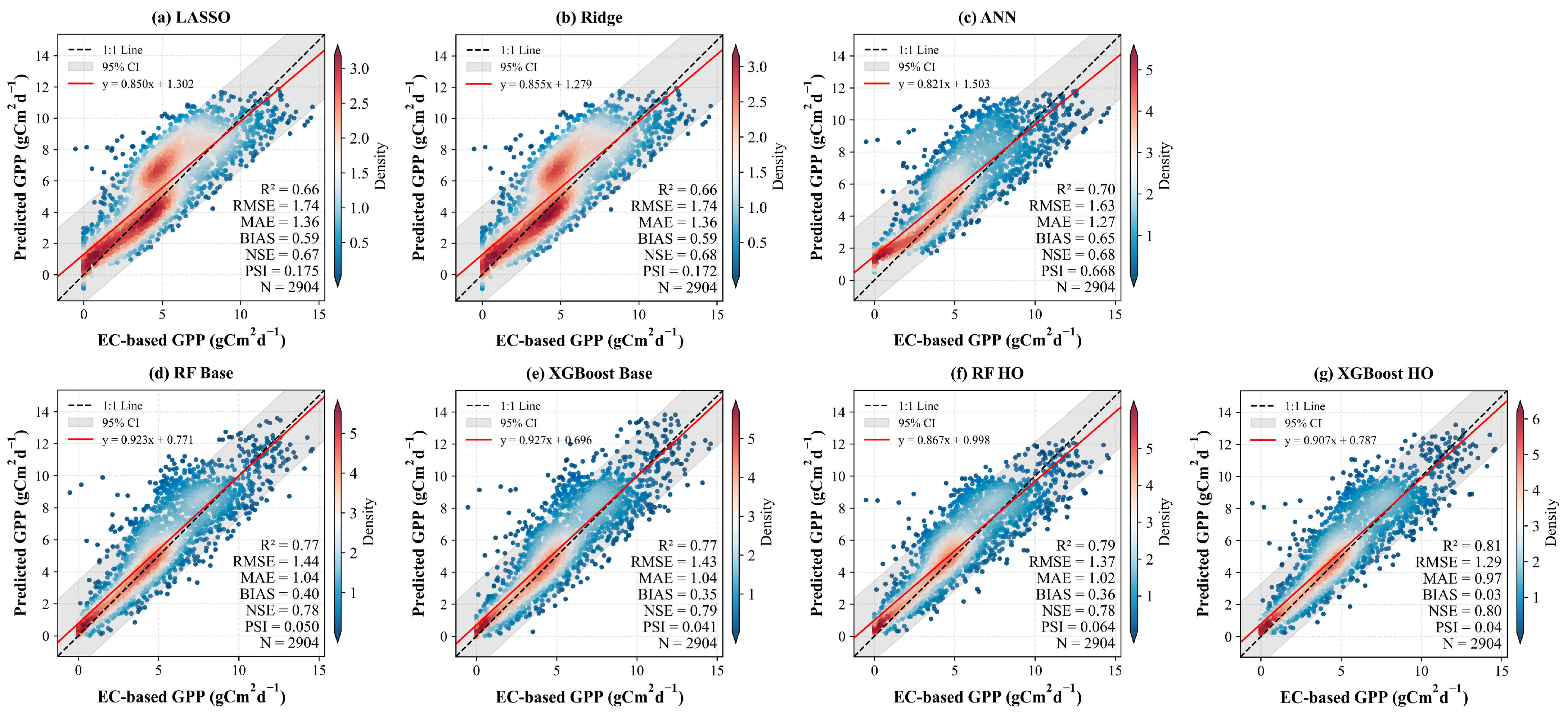 Forests 16 00518 g006