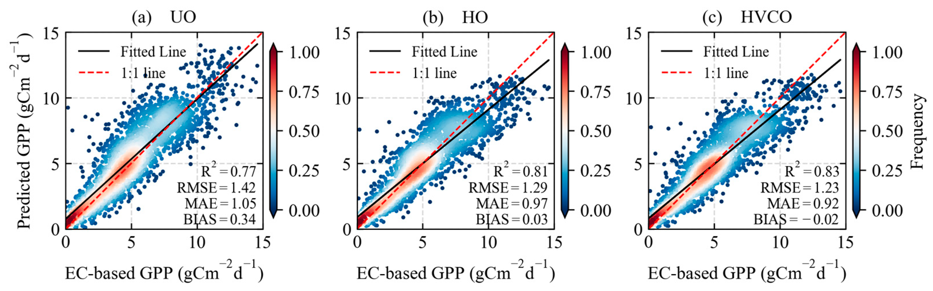 Forests 16 00518 g011