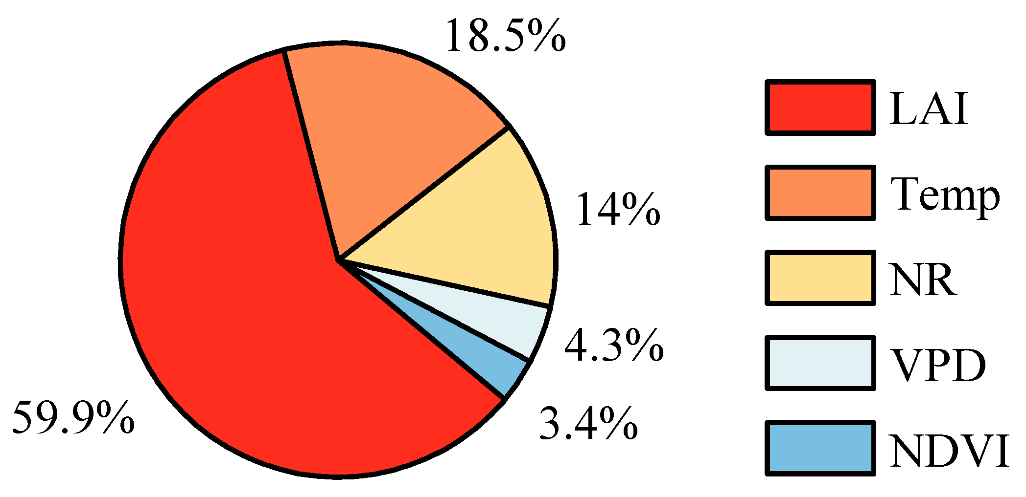 Forests 16 00518 g012
