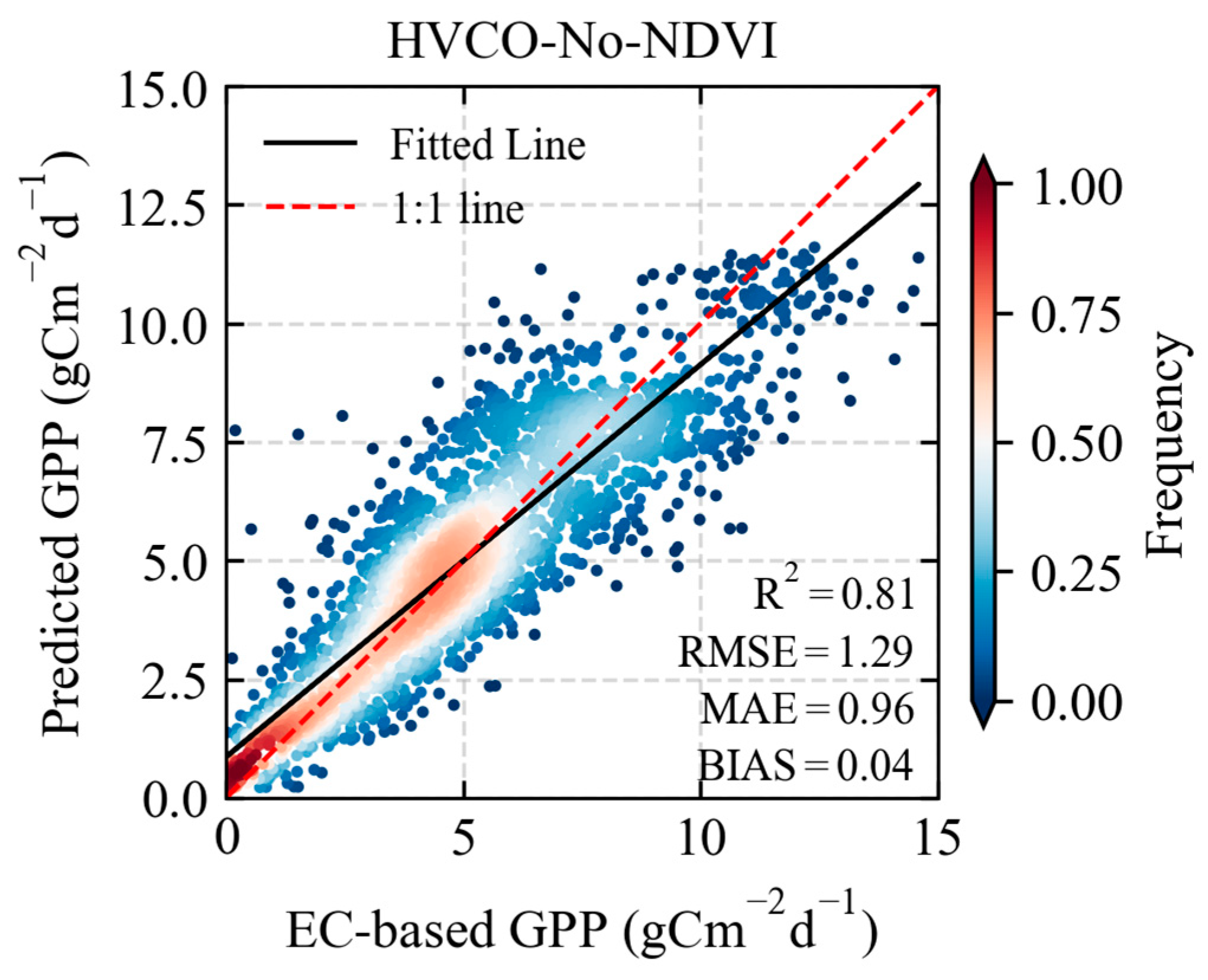 Forests 16 00518 g013