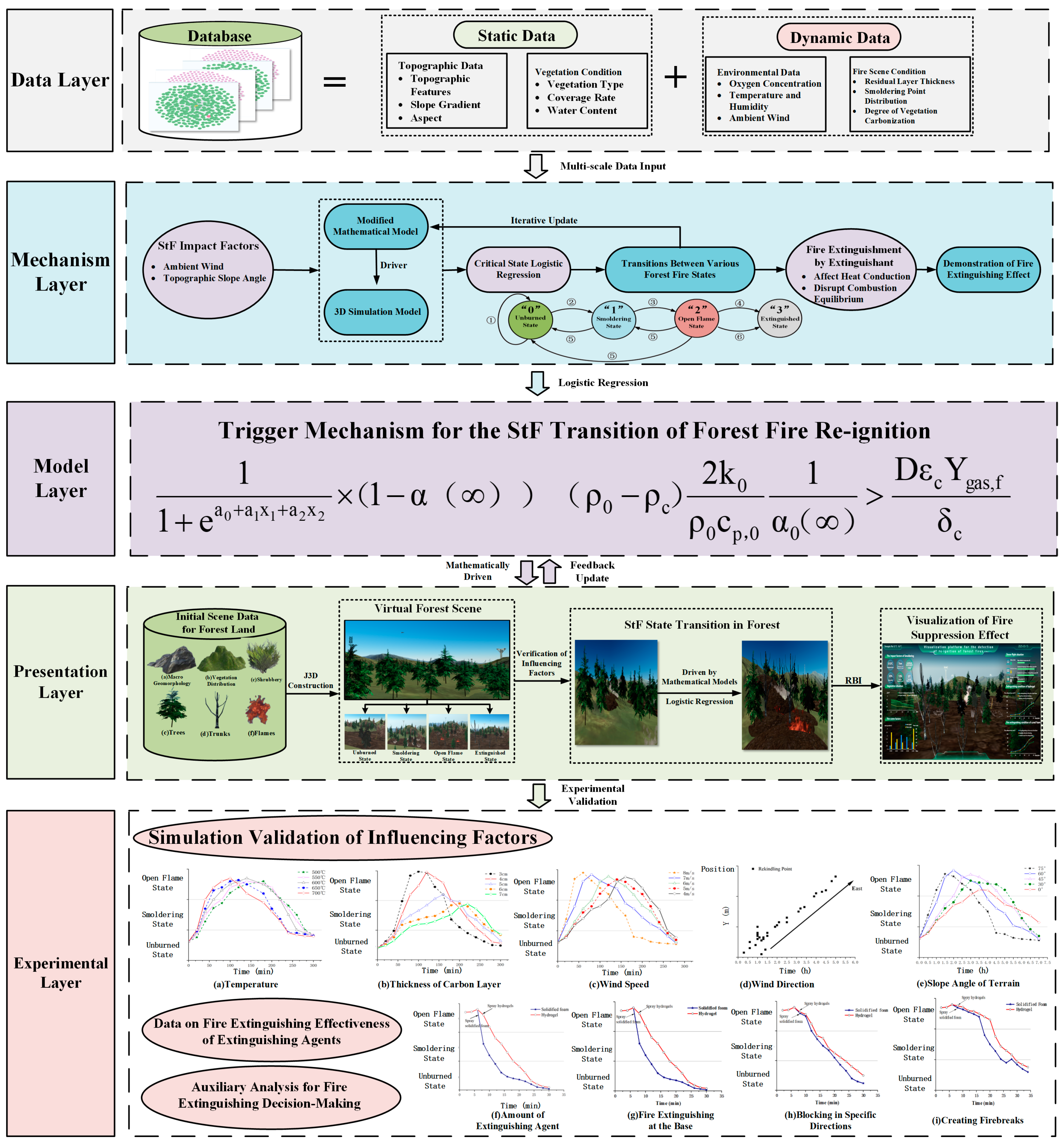 Forests 16 00519 g001