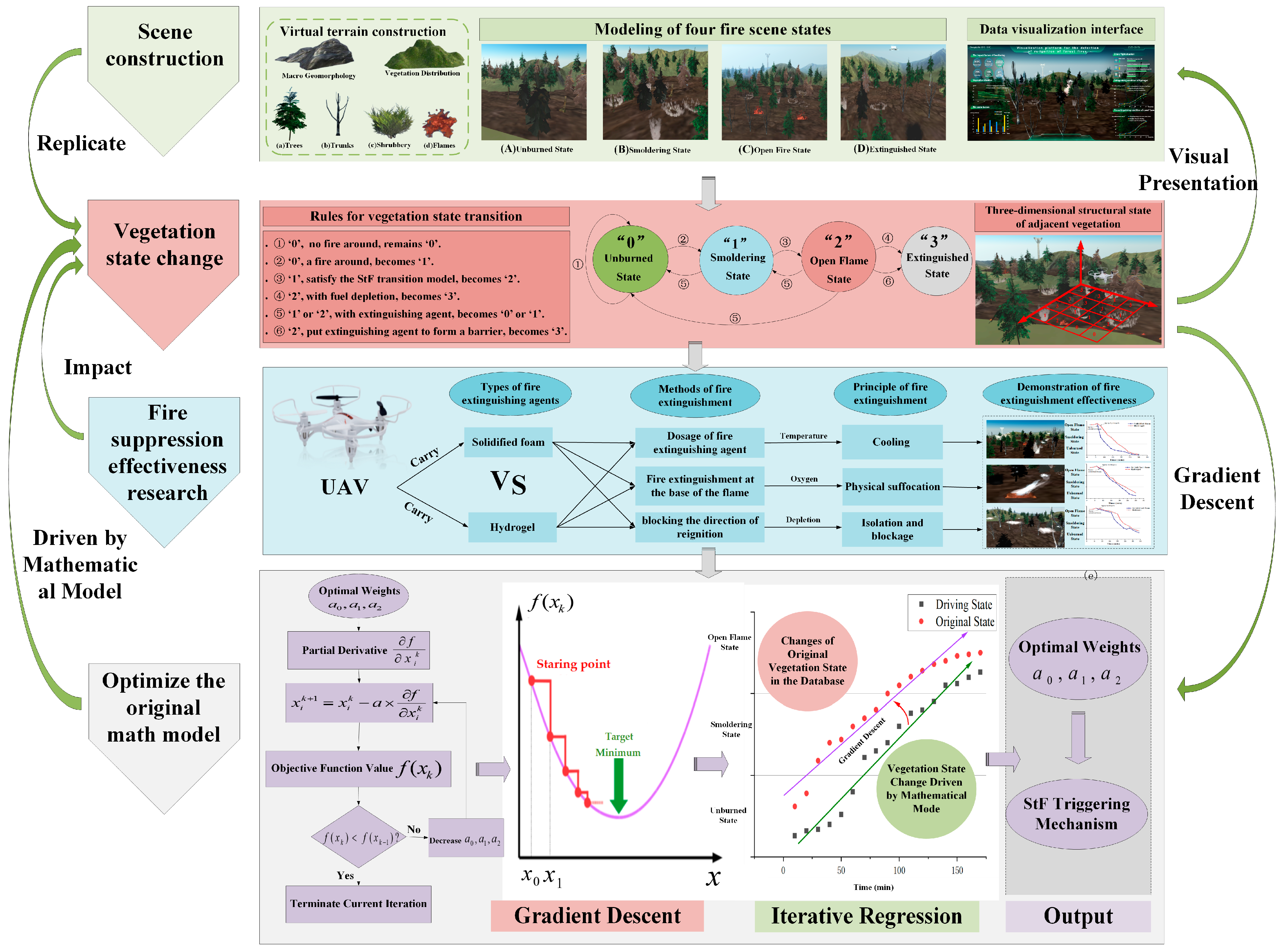Forests 16 00519 g006