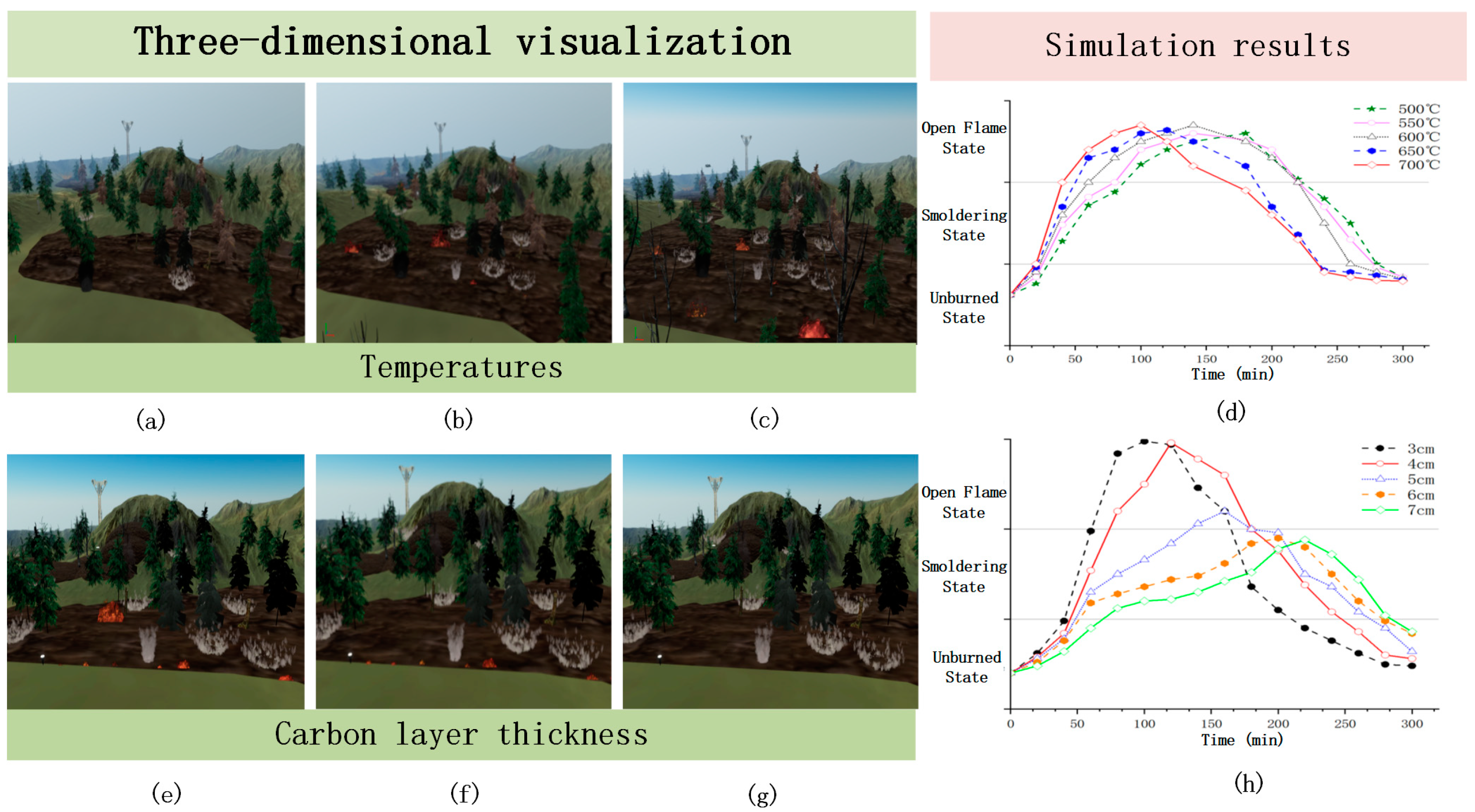Forests 16 00519 g007