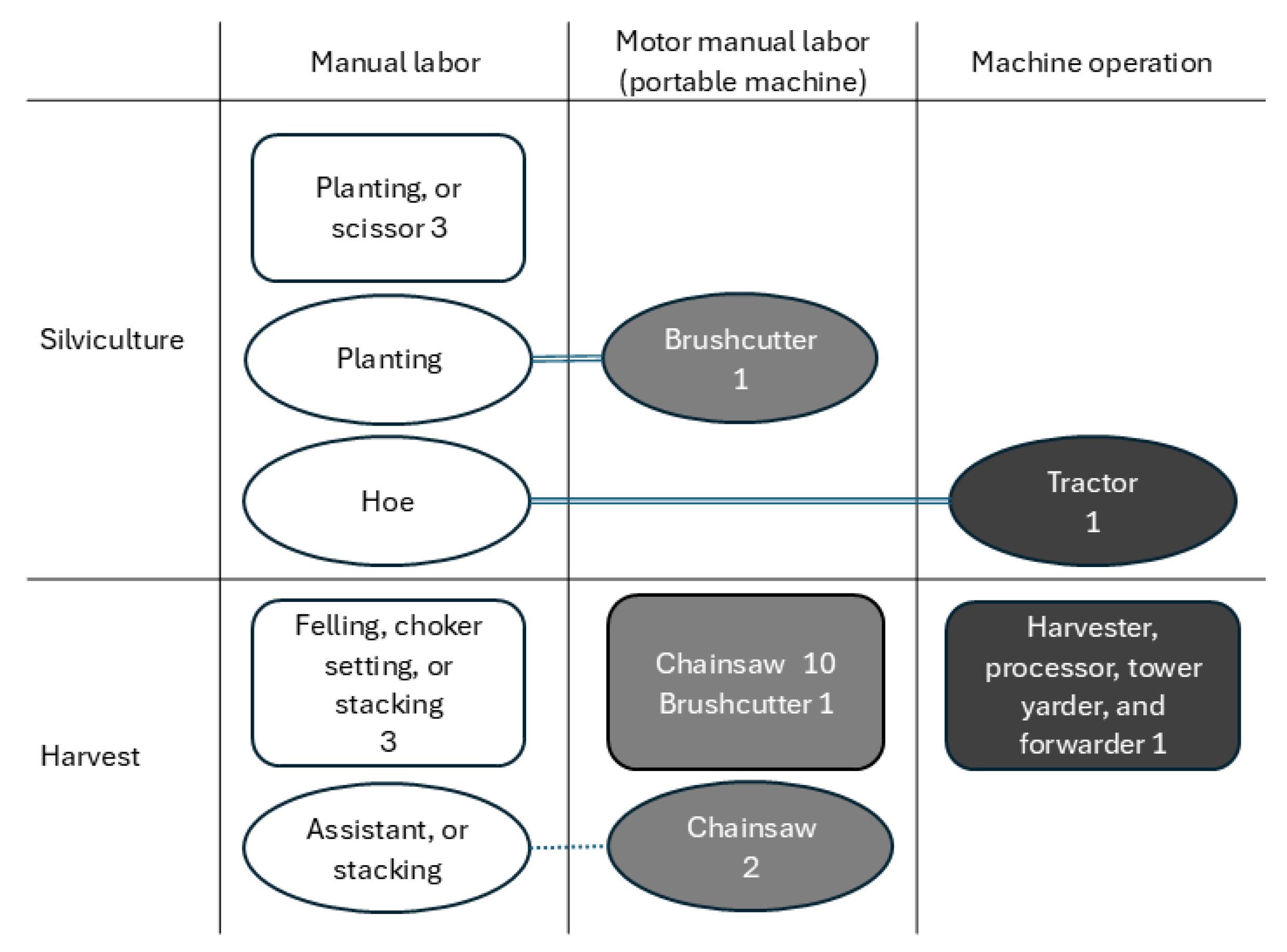 Forests 16 00520 g003